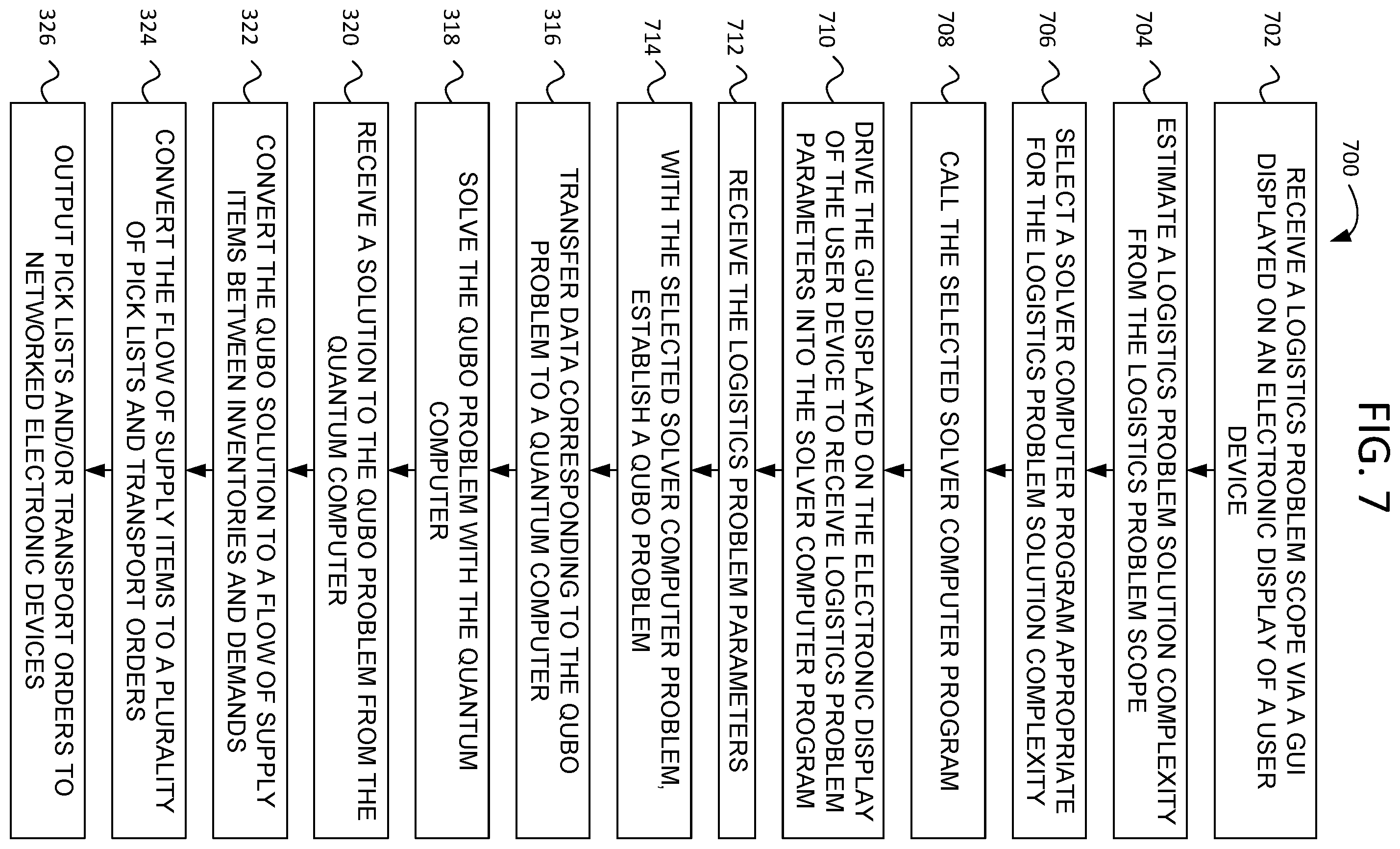Patent US12367458 Figure 7 – Method and apparatus for logistics management using quantum computing