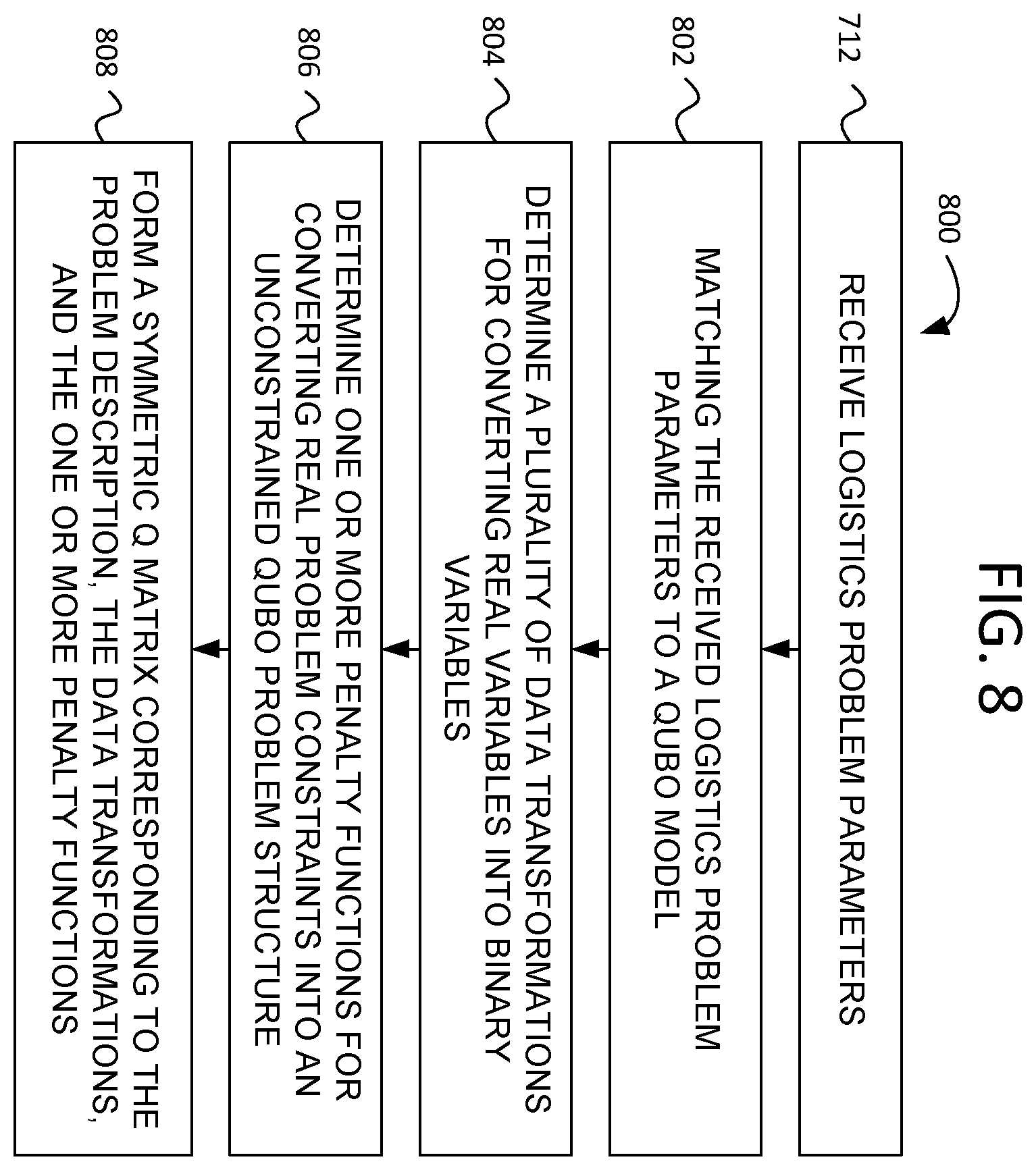 Patent US12367458 Figure 8 – Method and apparatus for logistics management using quantum computing