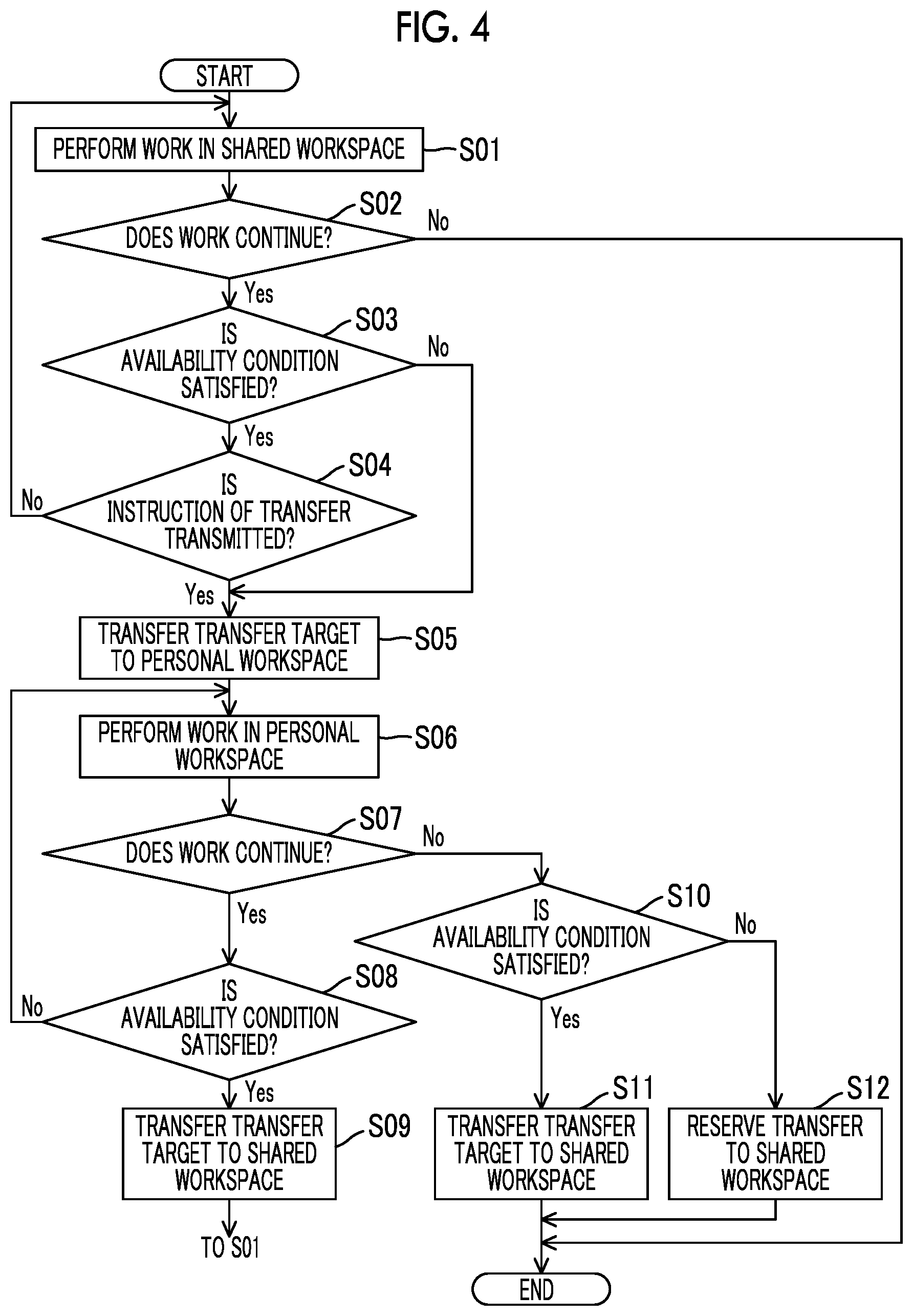 Patent US12367459 Figure 2 – Information processing apparatus, non-transitory computer readable medium storing program, and information processing method for transferring object between personal and shared workspaces