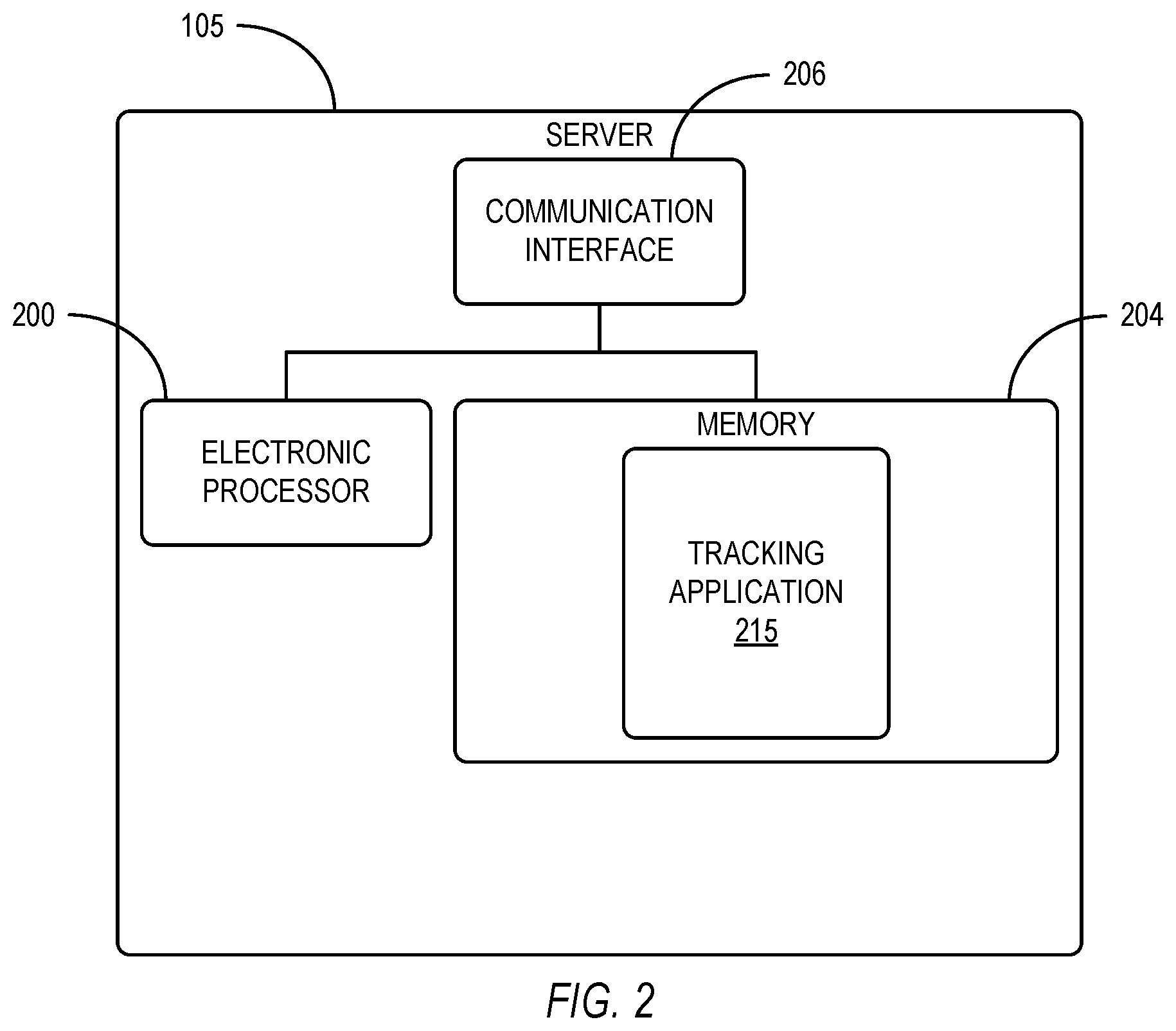 Patent US12367461 Figure 2 – Tracking sources of after-hours activity based on events managed via an electronic communication application