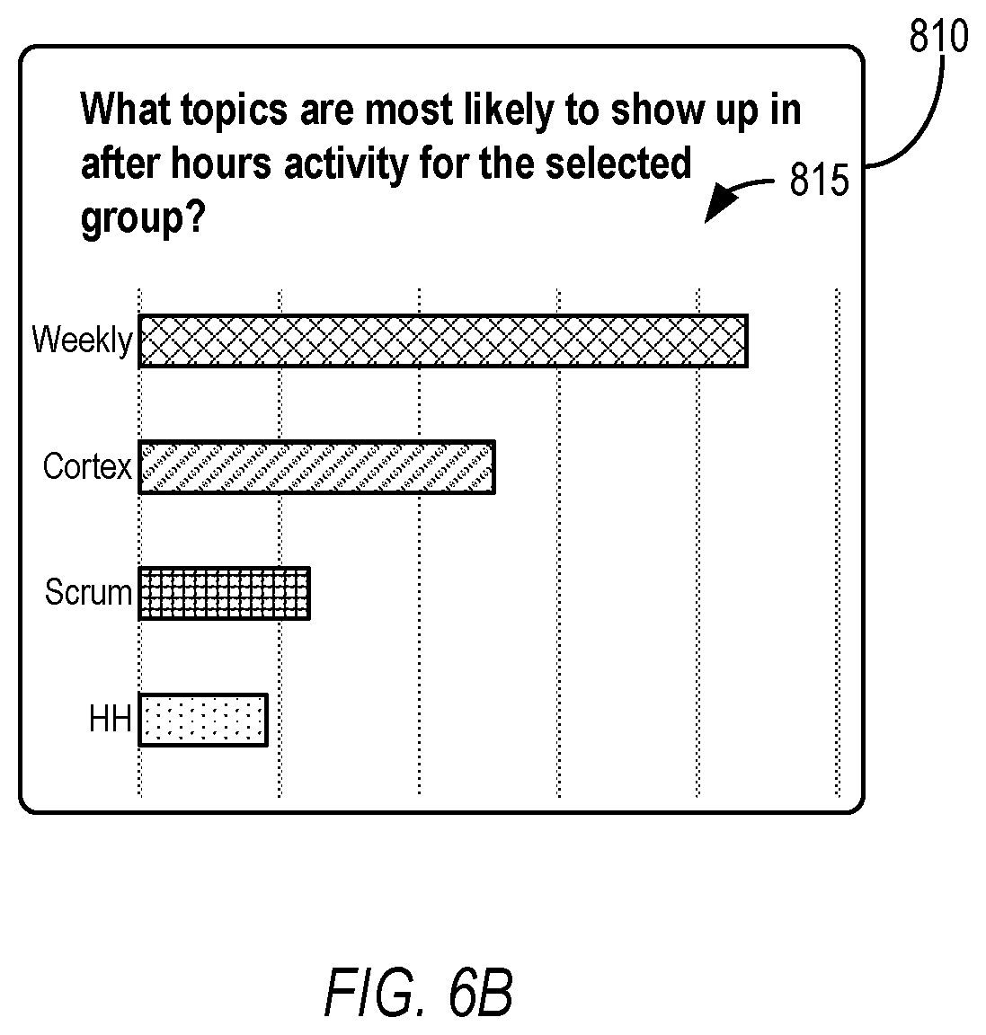 Patent US12367461 Figure 8 – Tracking sources of after-hours activity based on events managed via an electronic communication application