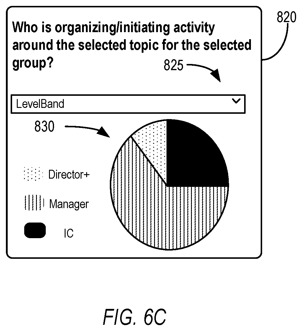 Patent US12367461 Figure 9 – Tracking sources of after-hours activity based on events managed via an electronic communication application