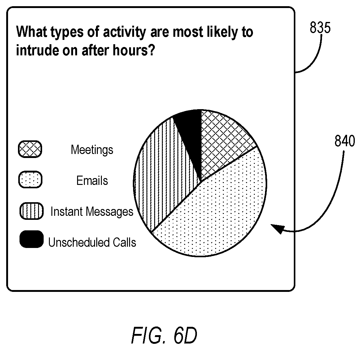 Patent US12367461 Figure 10 – Tracking sources of after-hours activity based on events managed via an electronic communication application