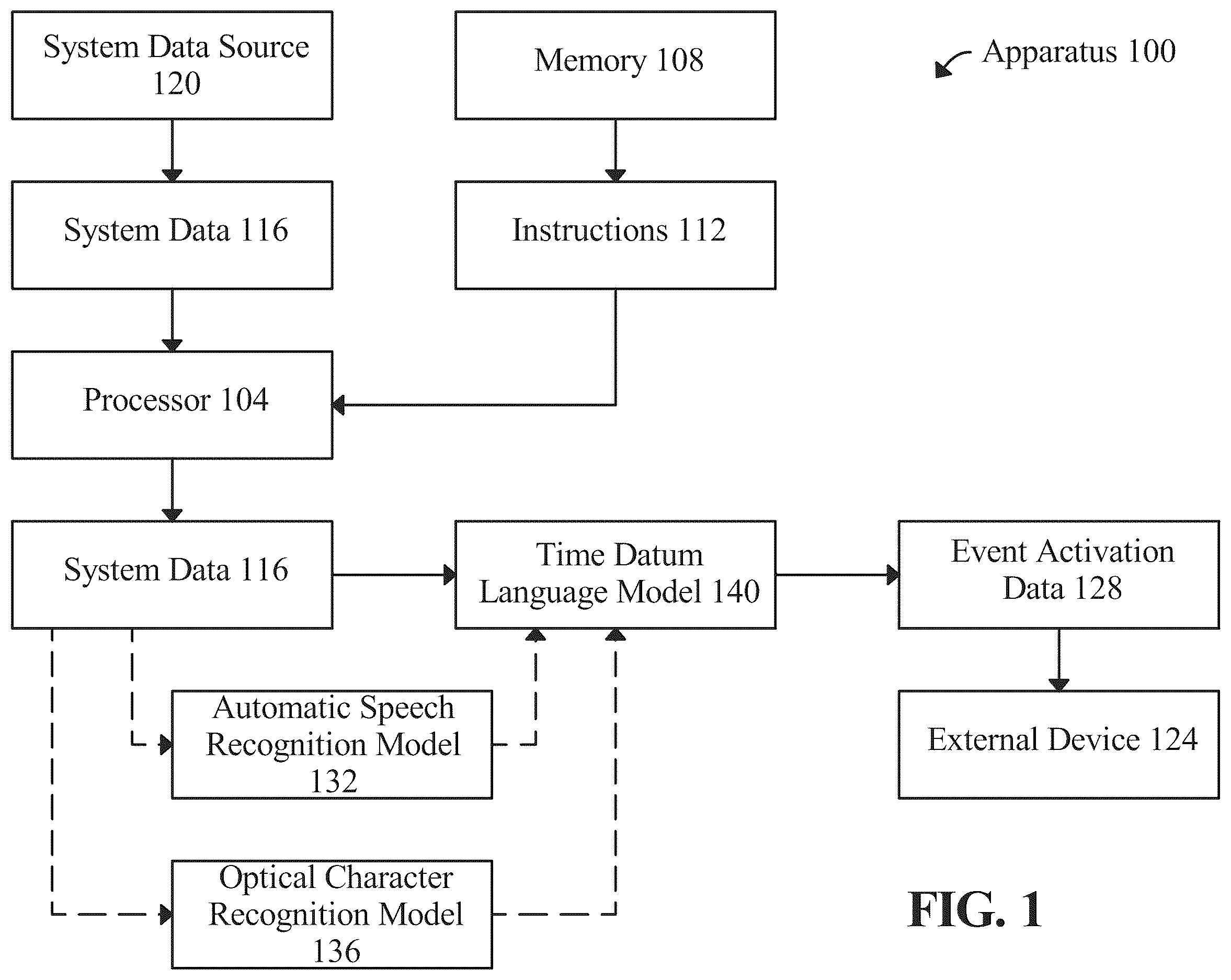 Patent US12367462 Figure 1 – Systems and methods for automating interactions