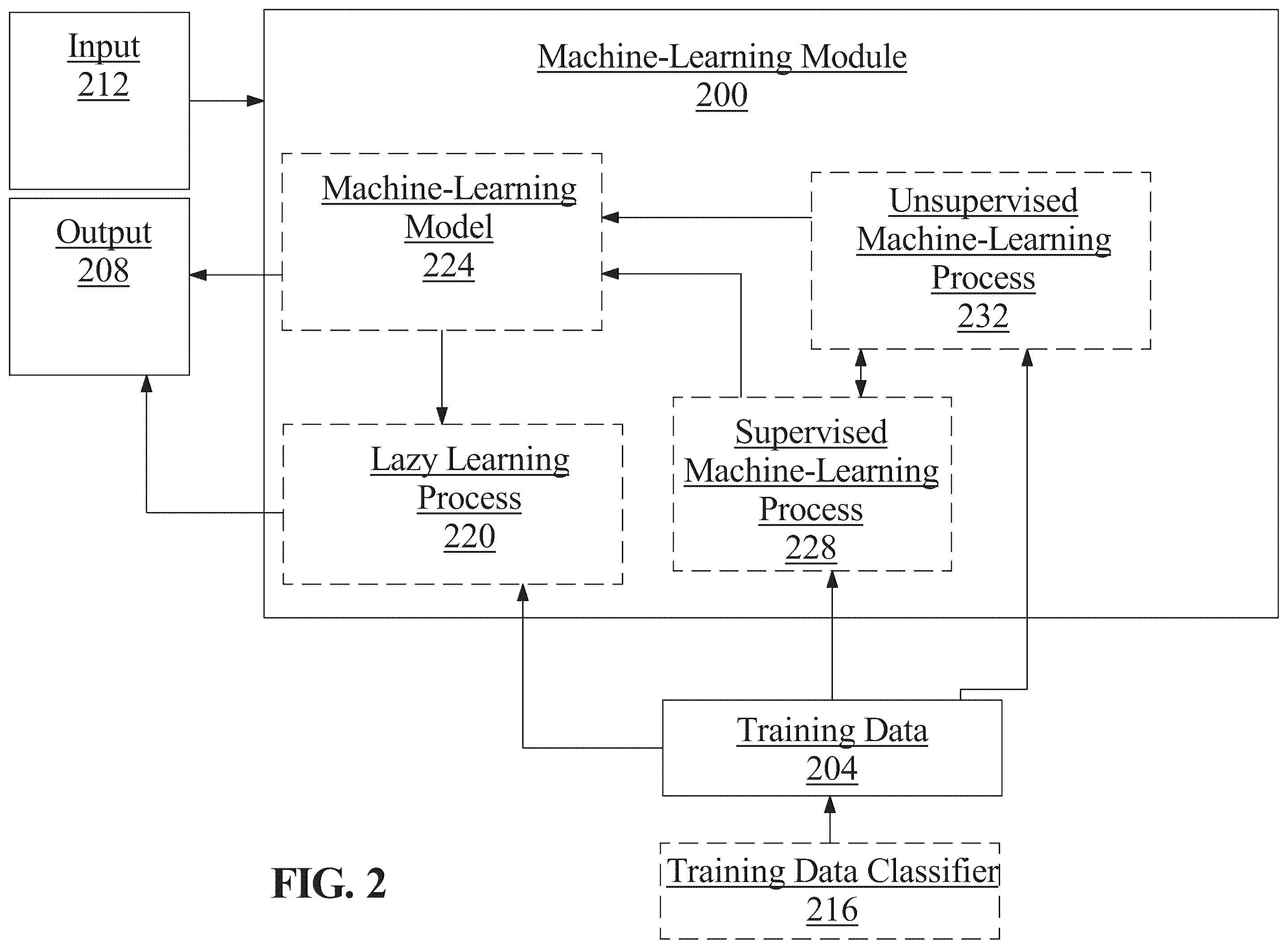 Patent US12367462 Figure 2 – Systems and methods for automating interactions