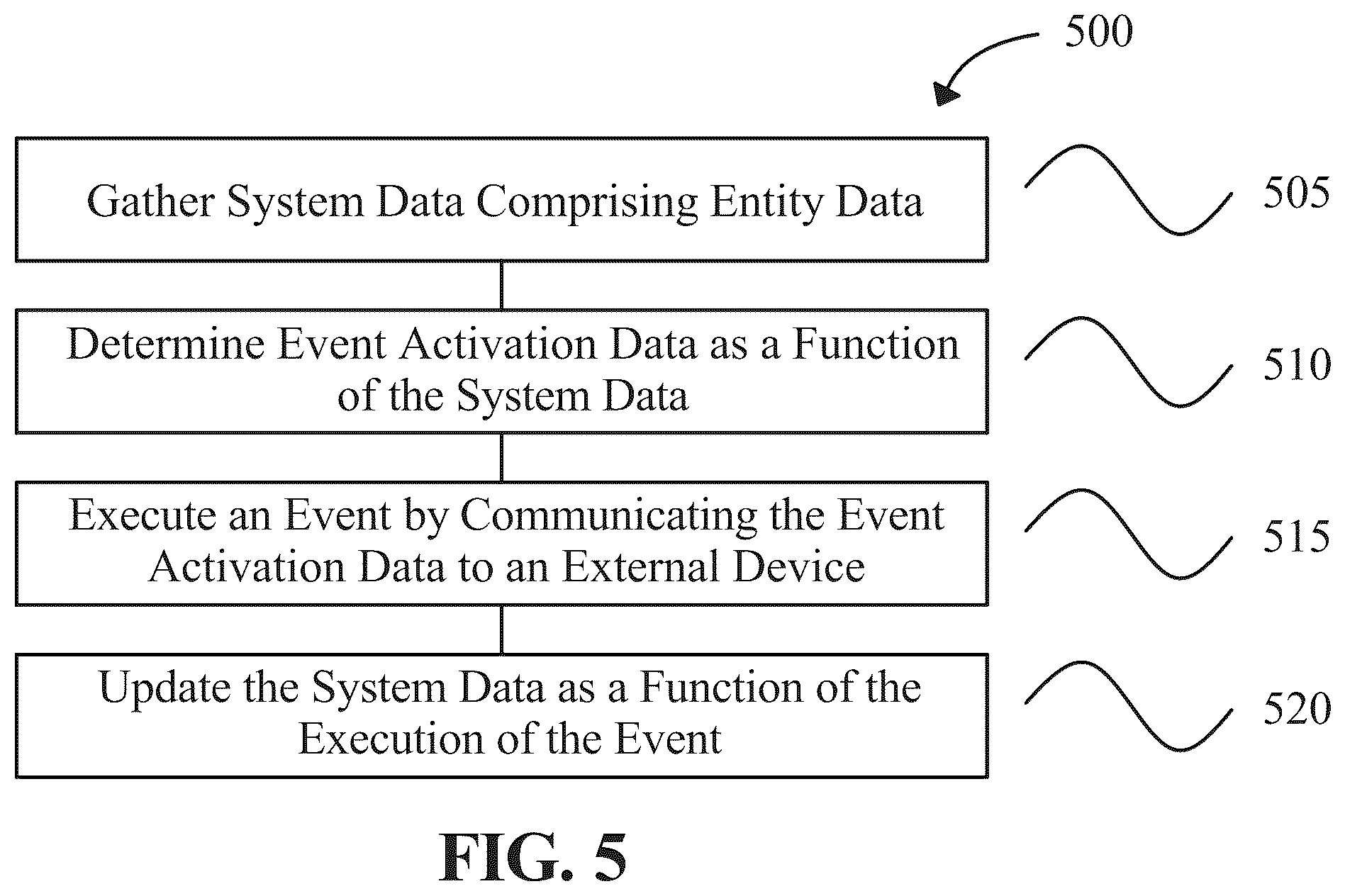 Patent US12367462 Figure 5 – Systems and methods for automating interactions