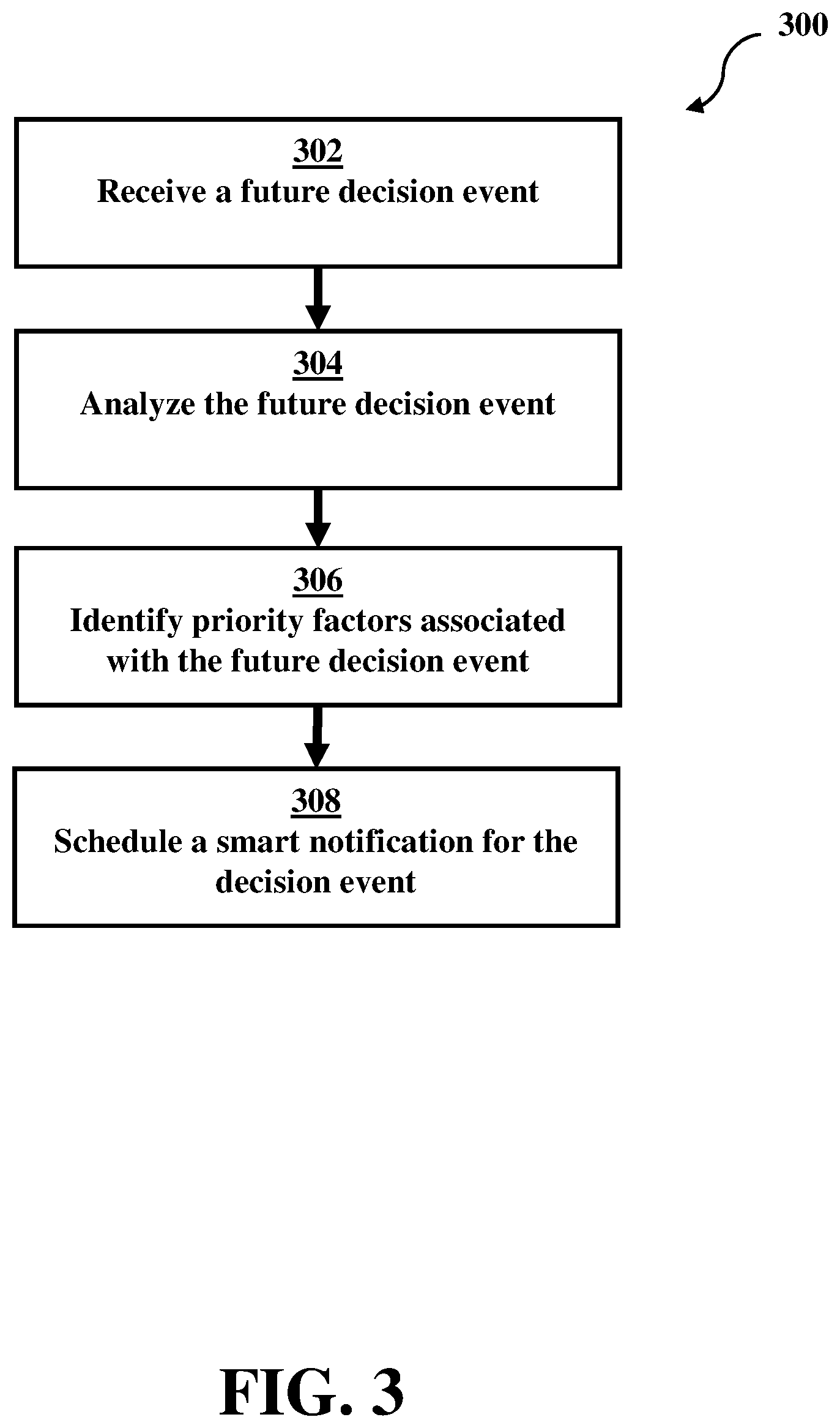 Patent US12367463 Figure 3 – Dynamic smart notification scheduling