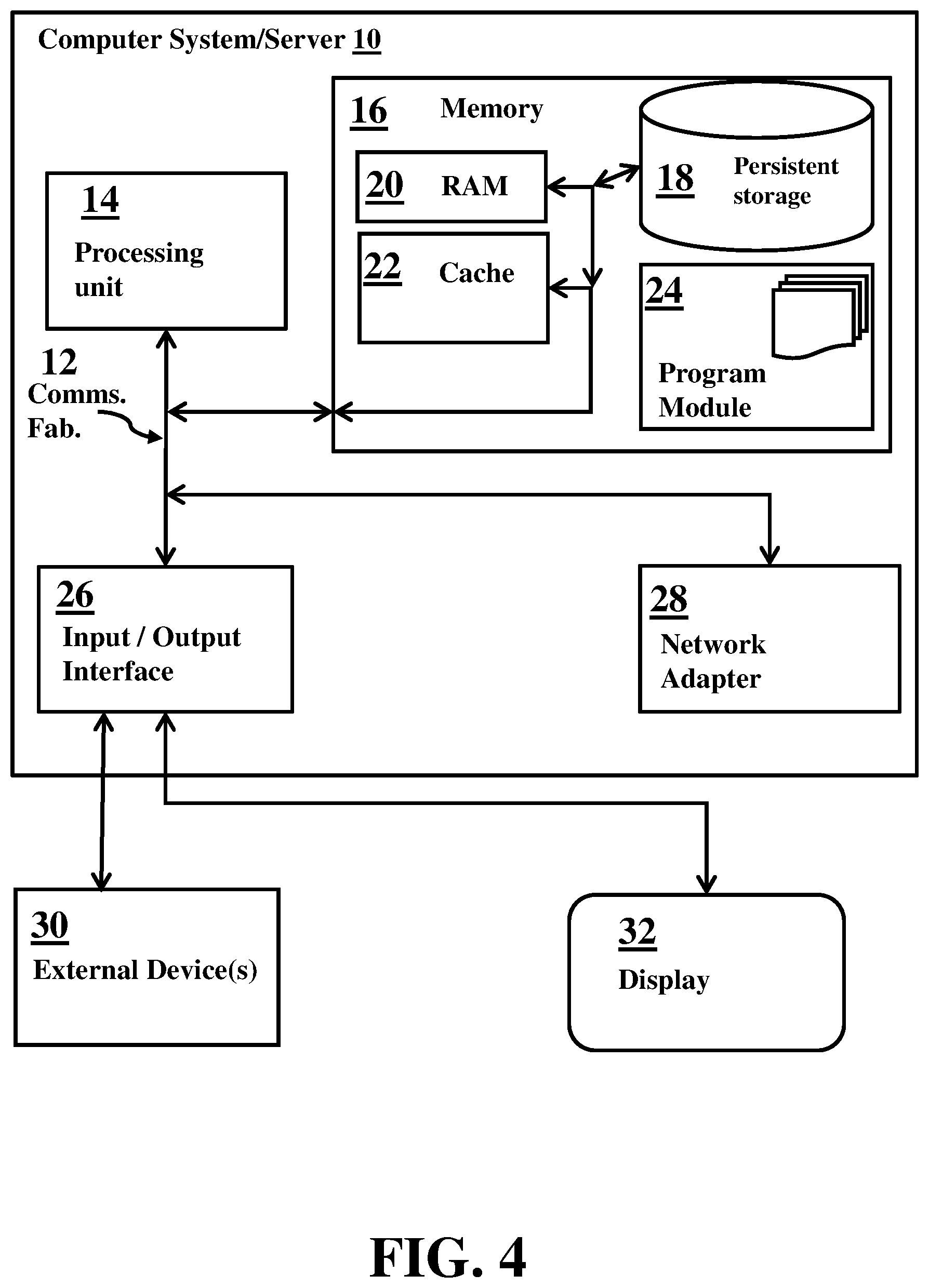 Patent US12367463 Figure 4 – Dynamic smart notification scheduling