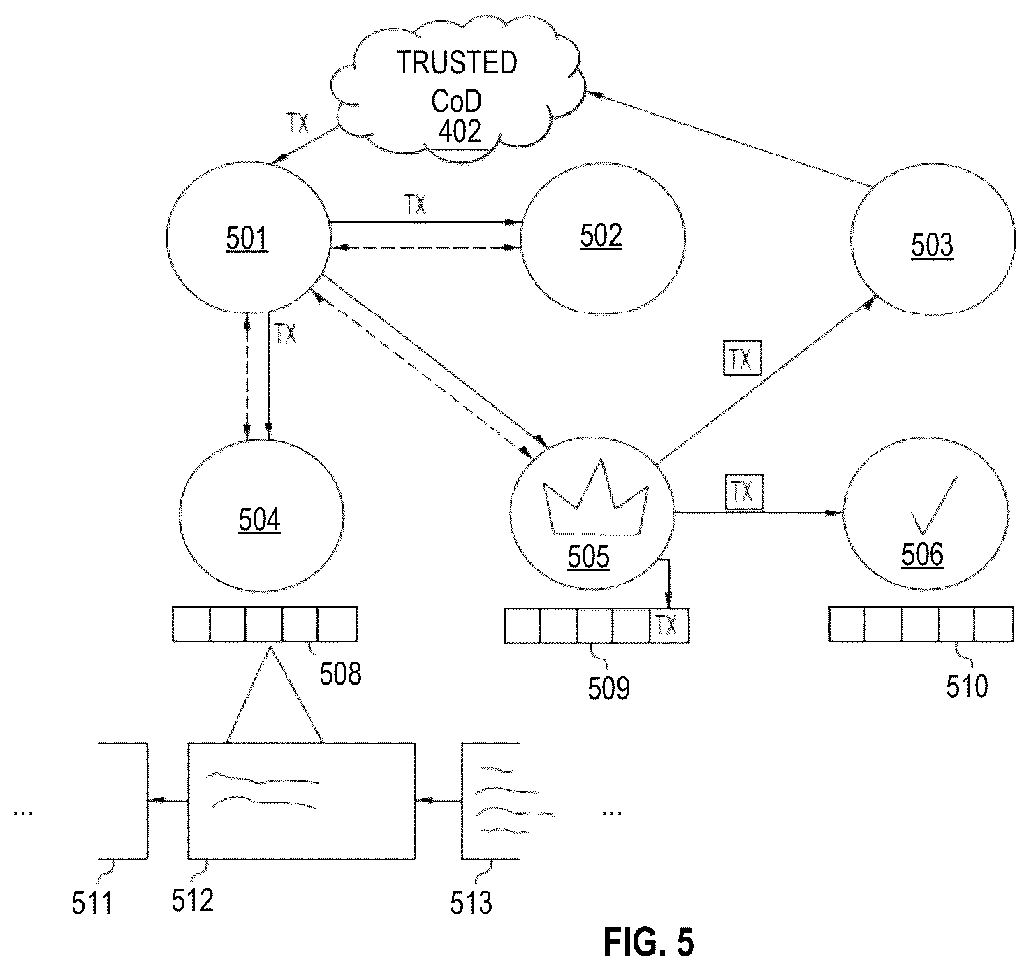 Patent US12367464 Figure 5 – Predictive device maintenance