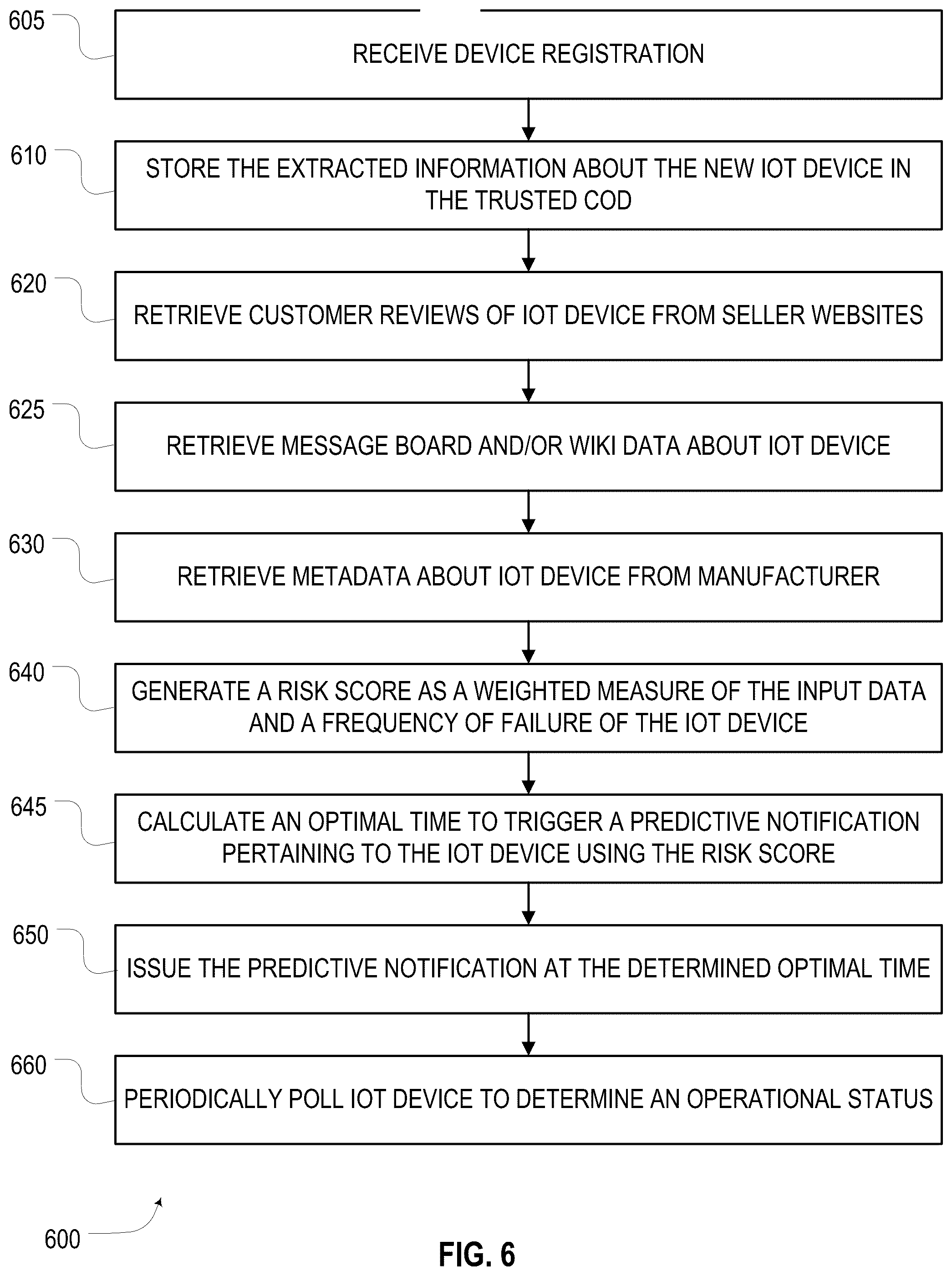 Patent US12367464 Figure 6 – Predictive device maintenance