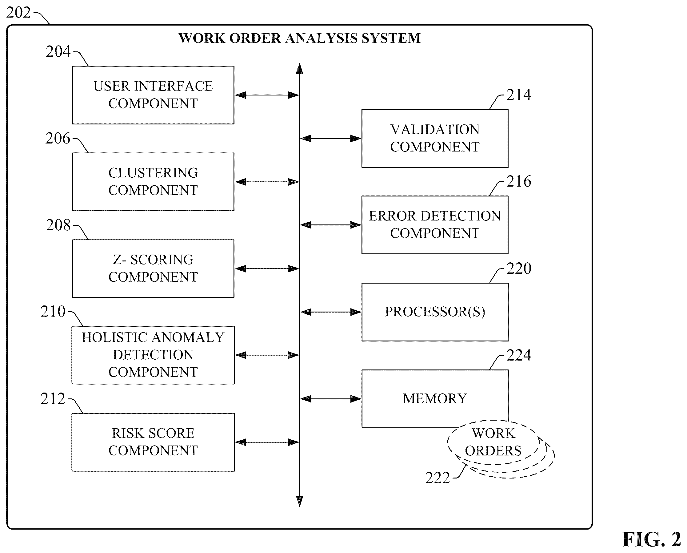 Patent US12367465 Figure 2 – Machine learning powered anomaly detection for maintenance work orders