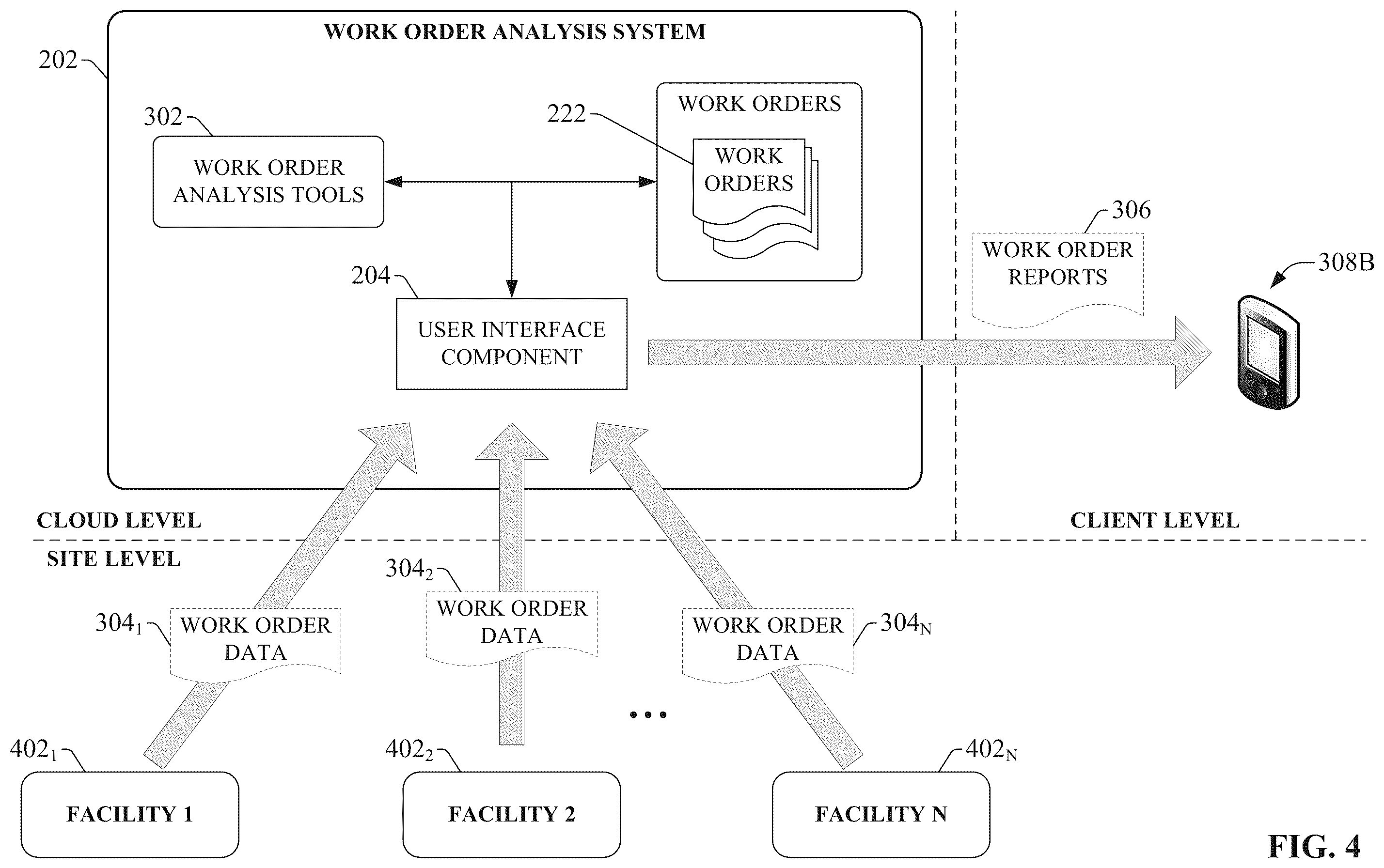 Patent US12367465 Figure 4 – Machine learning powered anomaly detection for maintenance work orders