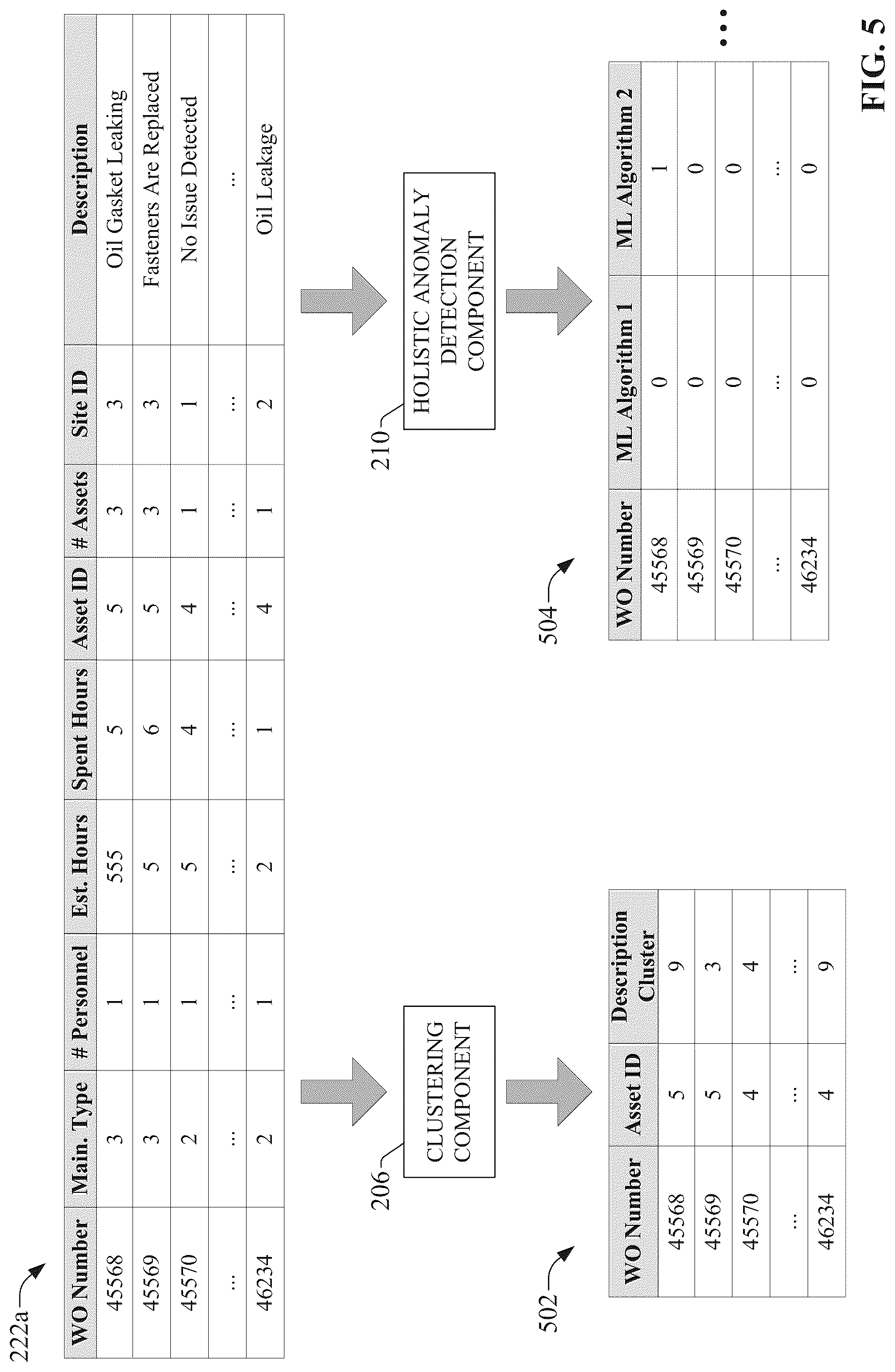 Patent US12367465 Figure 5 – Machine learning powered anomaly detection for maintenance work orders
