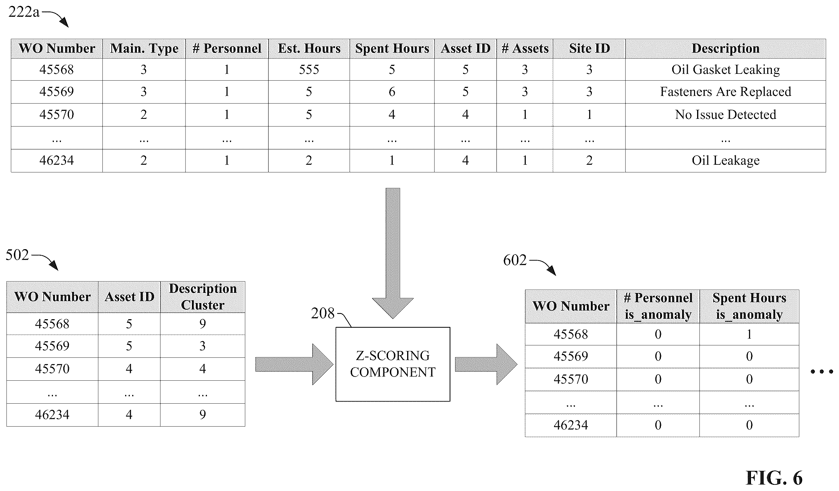 Patent US12367465 Figure 6 – Machine learning powered anomaly detection for maintenance work orders