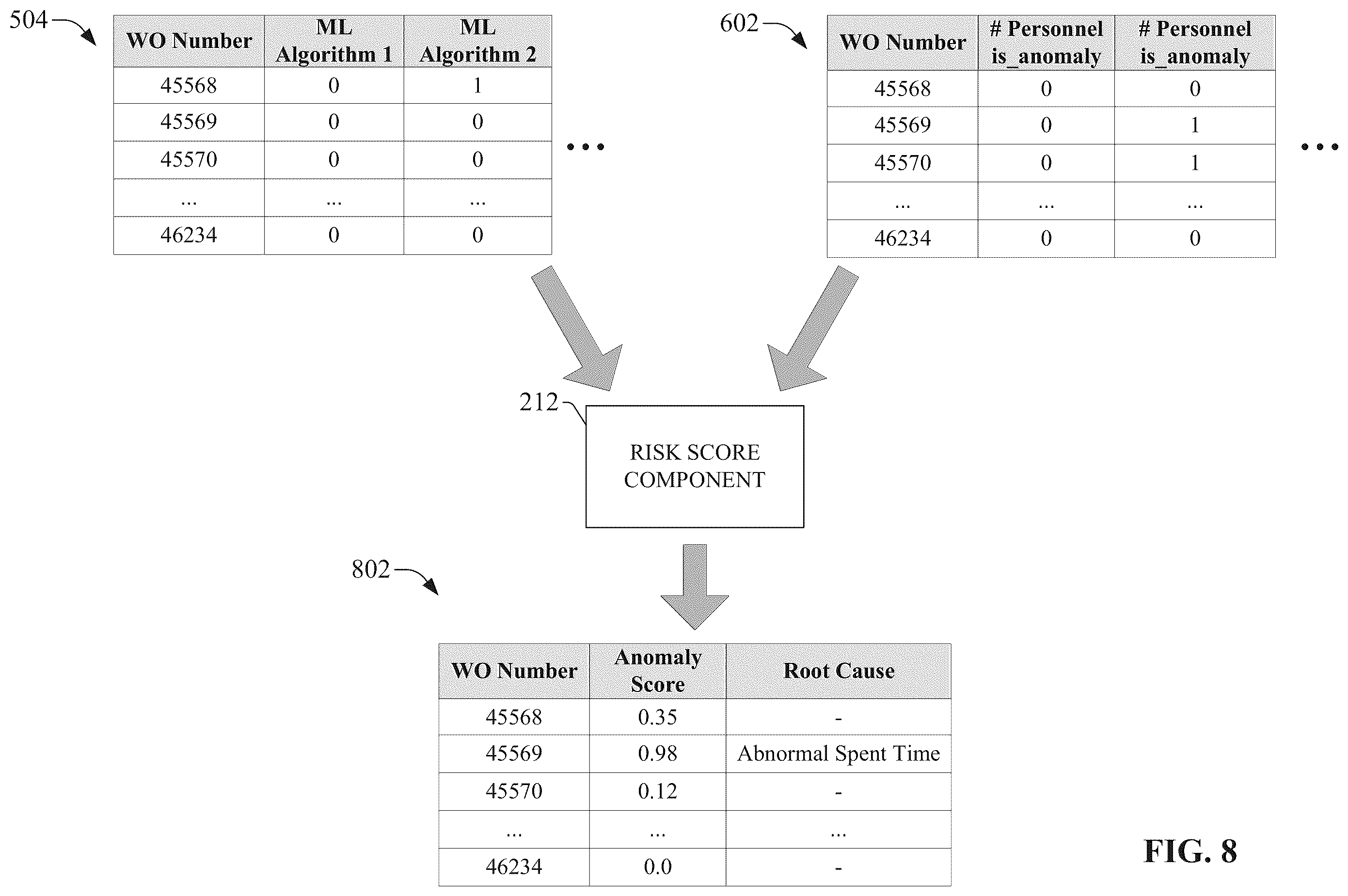 Patent US12367465 Figure 8 – Machine learning powered anomaly detection for maintenance work orders