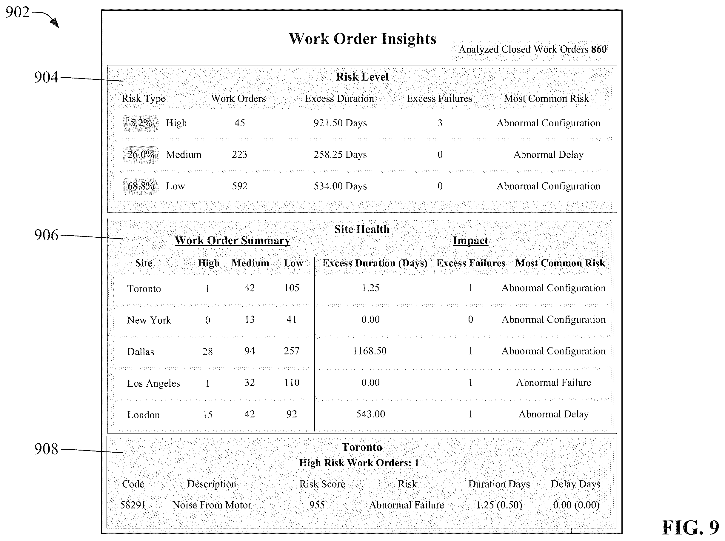 Patent US12367465 Figure 9 – Machine learning powered anomaly detection for maintenance work orders