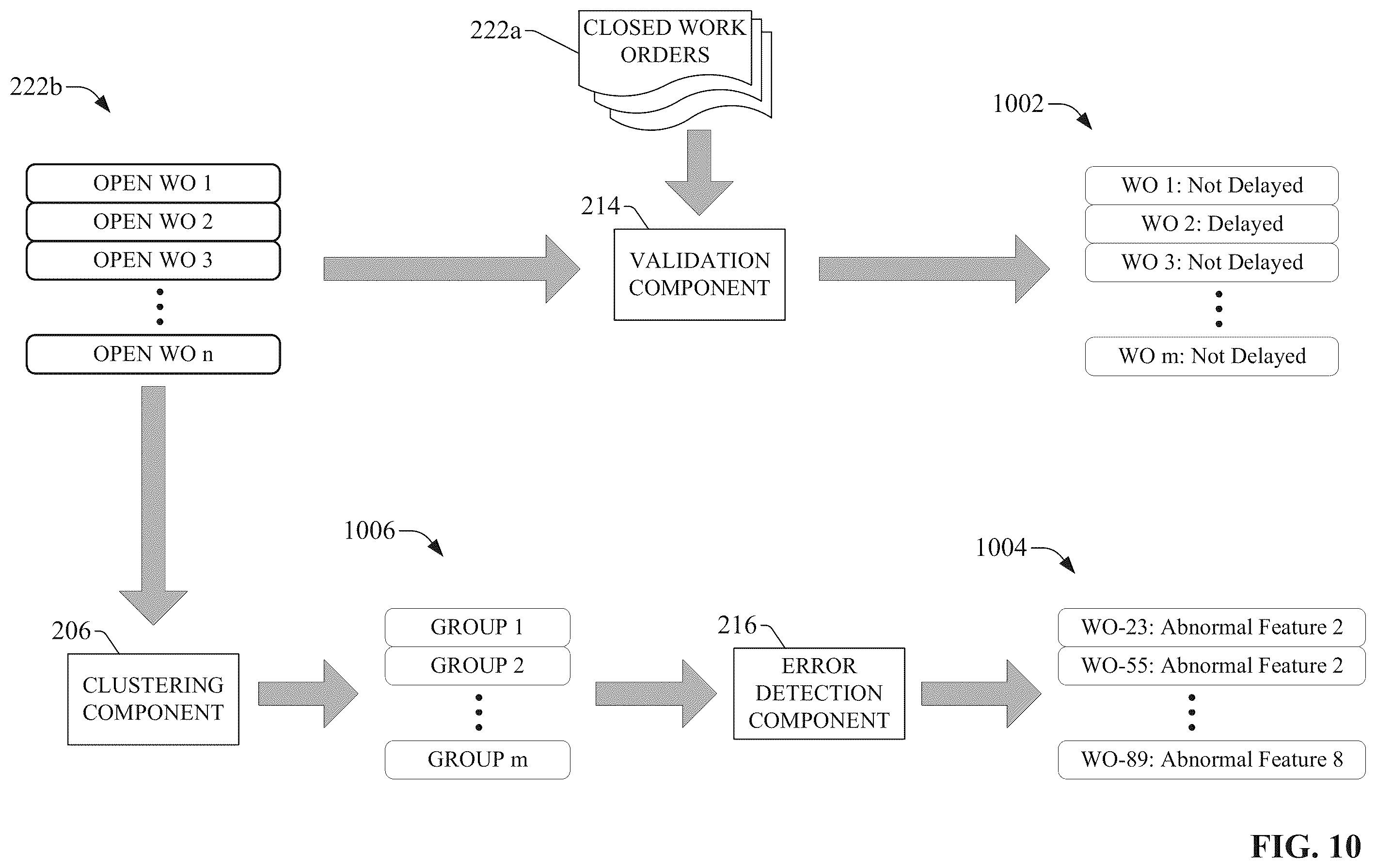 Patent US12367465 Figure 10 – Machine learning powered anomaly detection for maintenance work orders