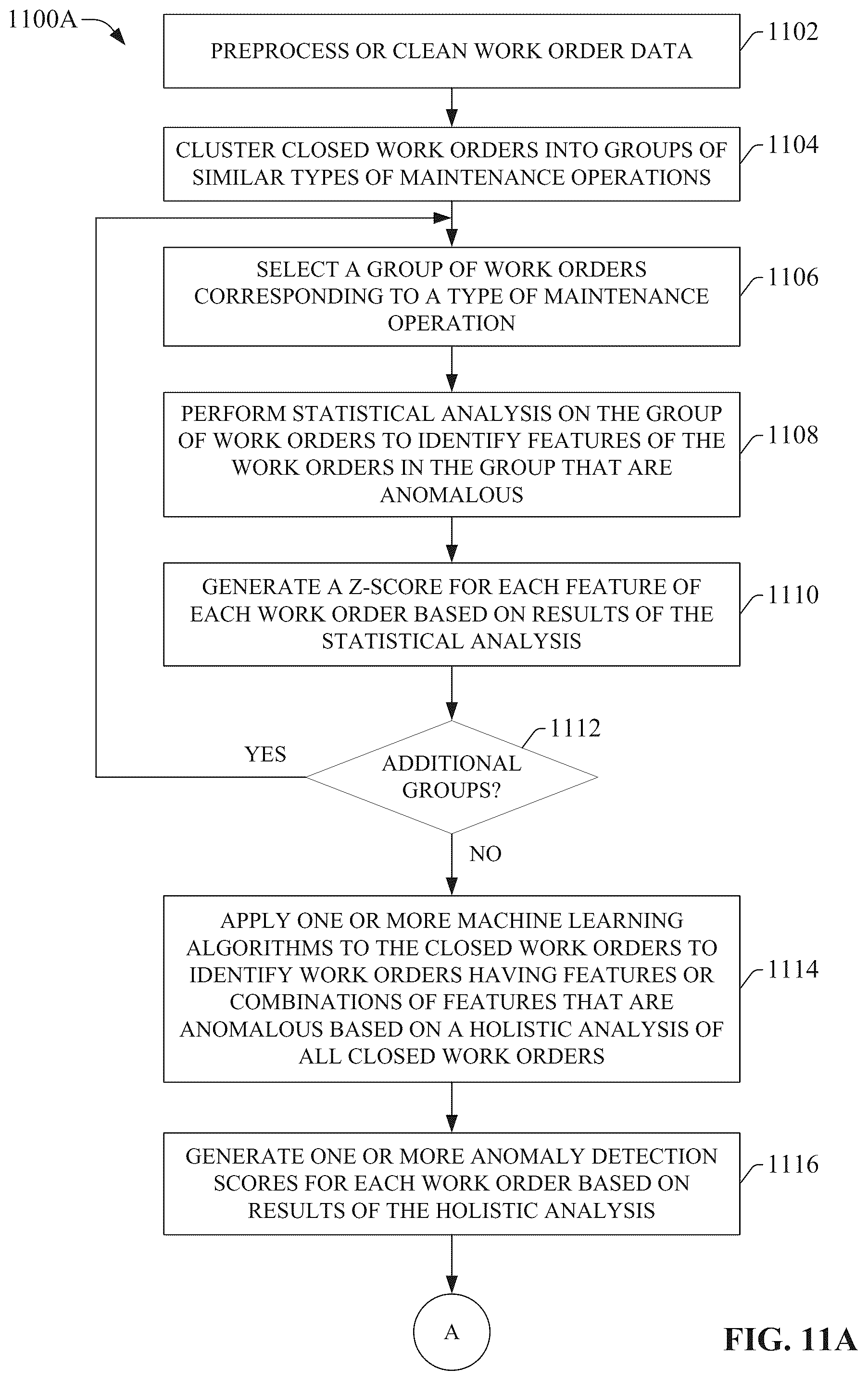 Patent US12367465 Figure 11 – Machine learning powered anomaly detection for maintenance work orders
