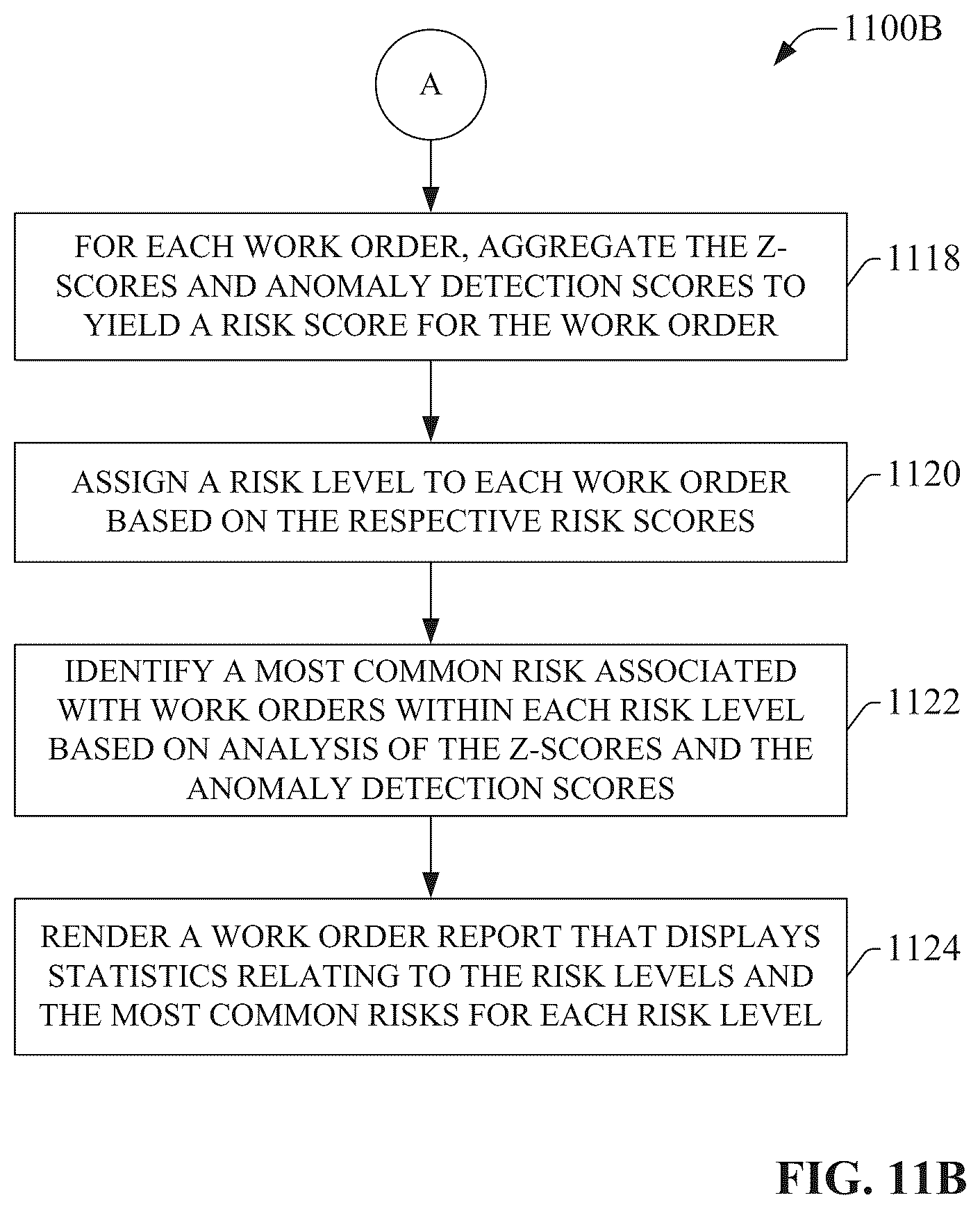 Patent US12367465 Figure 12 – Machine learning powered anomaly detection for maintenance work orders