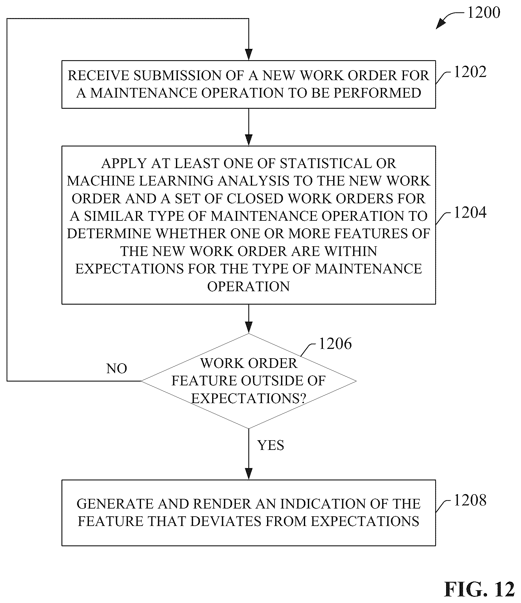 Patent US12367465 Figure 13 – Machine learning powered anomaly detection for maintenance work orders