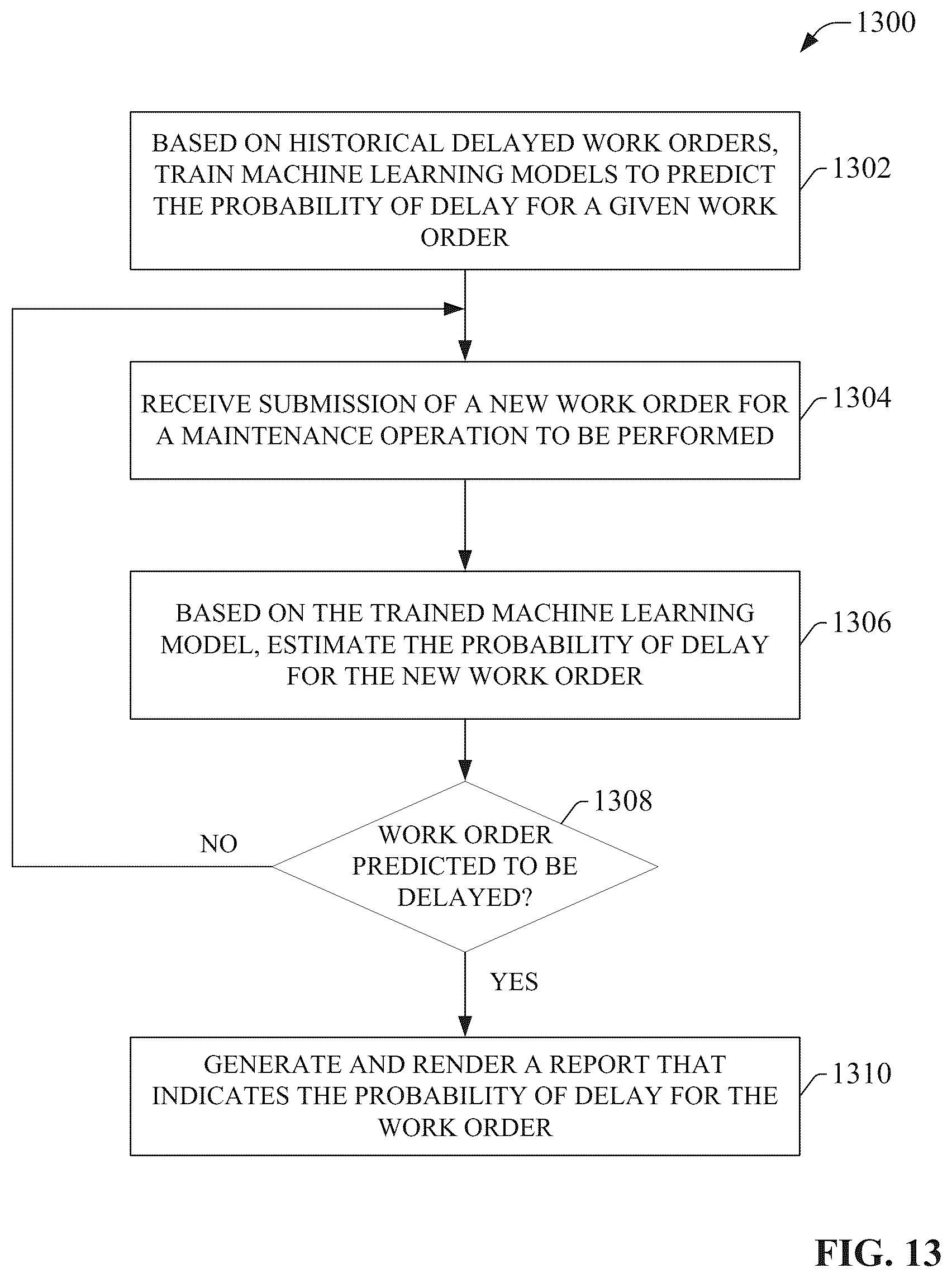Patent US12367465 Figure 14 – Machine learning powered anomaly detection for maintenance work orders
