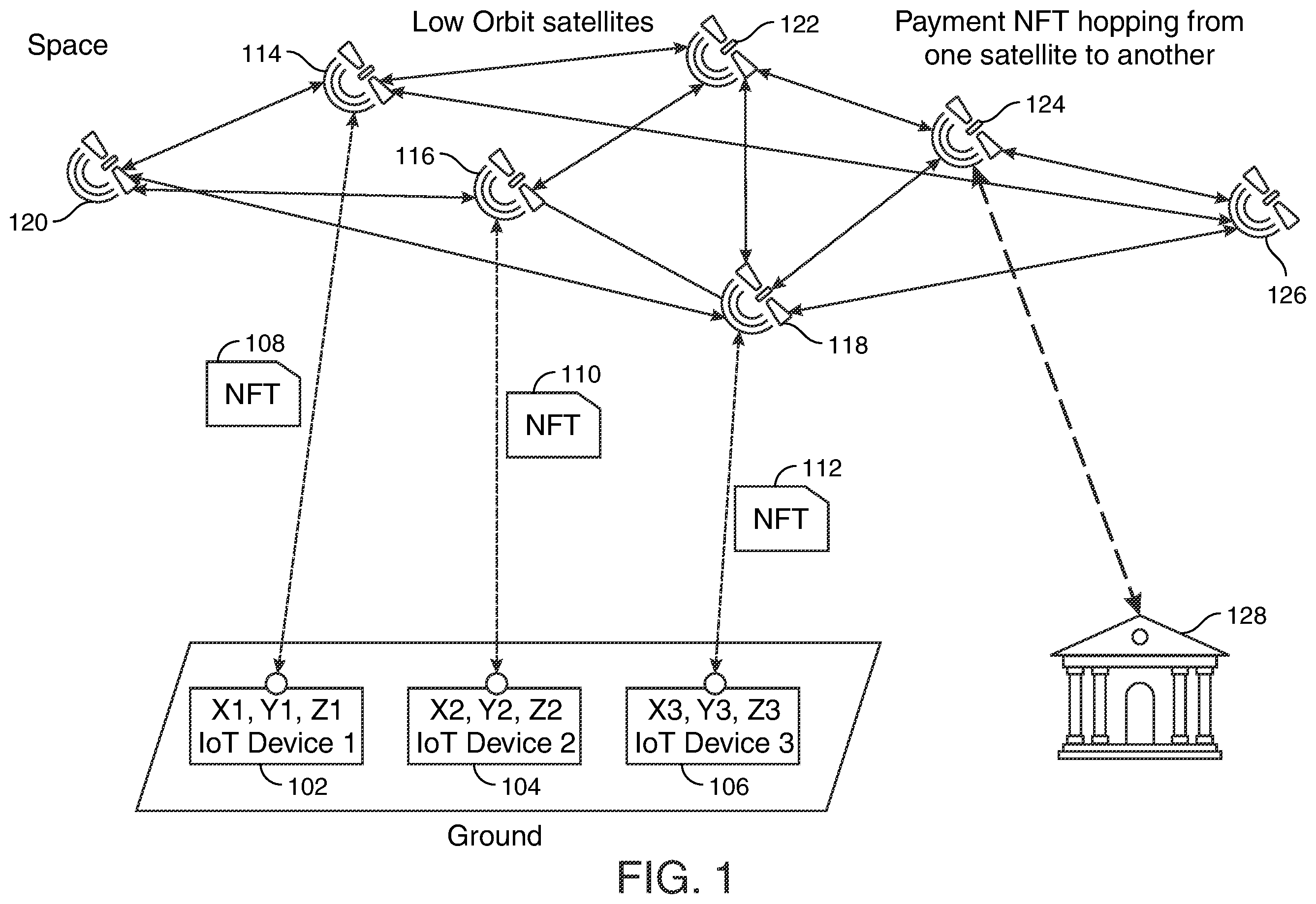 Patent US12367466 Figure 1 – Satellite data NFT transfer leveraging blockchain and smart contract capabilities