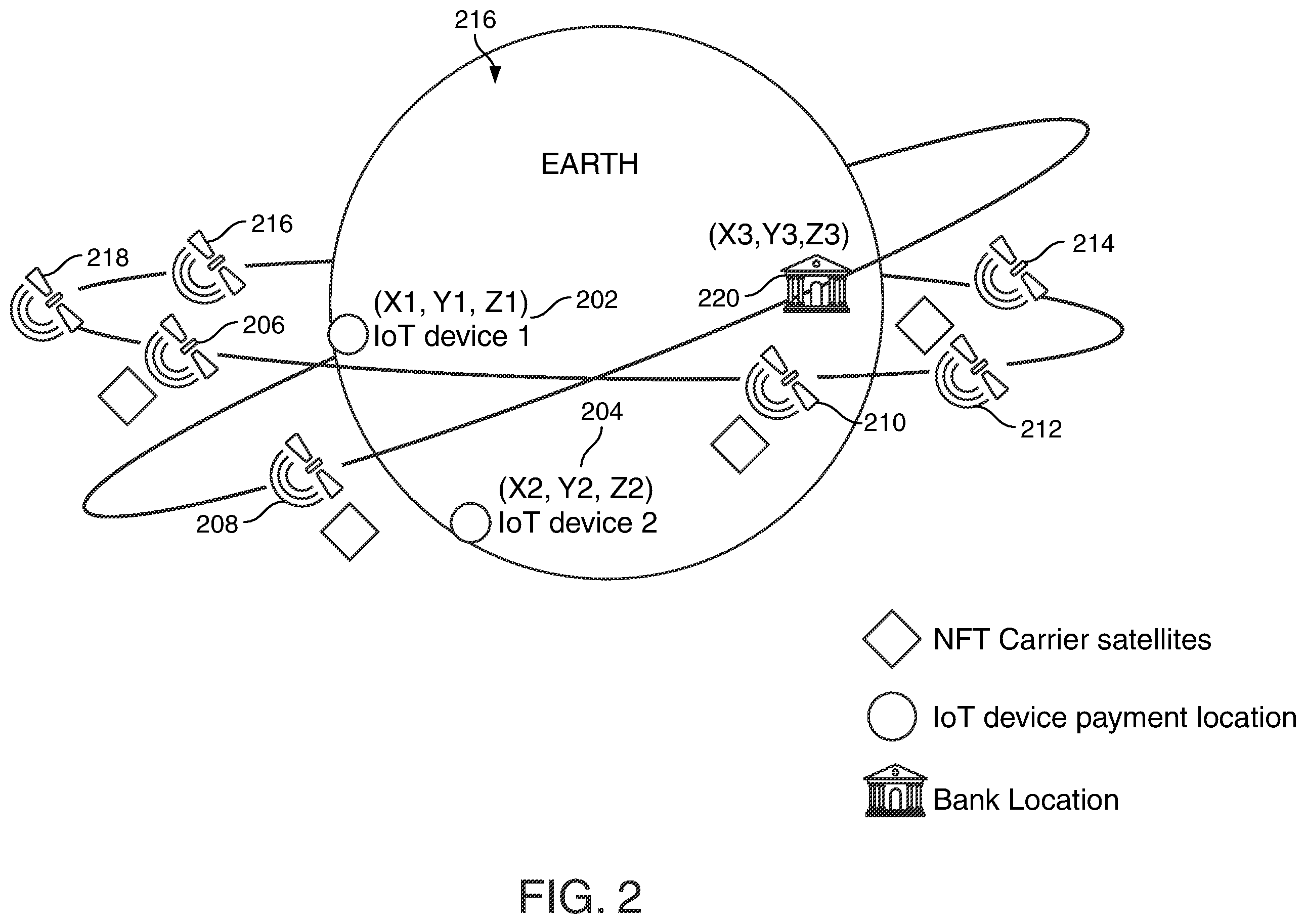 Patent US12367466 Figure 2 – Satellite data NFT transfer leveraging blockchain and smart contract capabilities