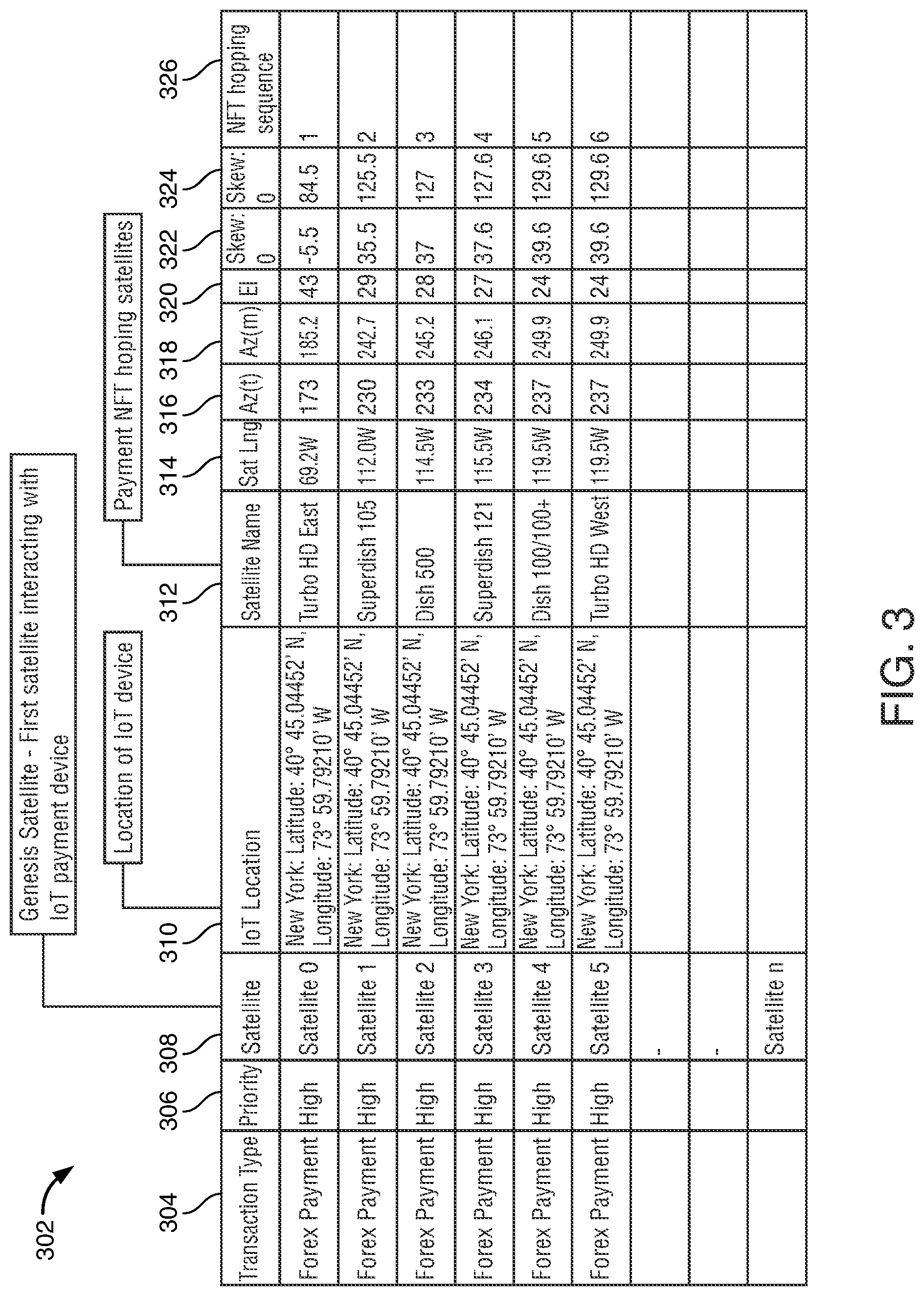 Patent US12367466 Figure 3 – Satellite data NFT transfer leveraging blockchain and smart contract capabilities