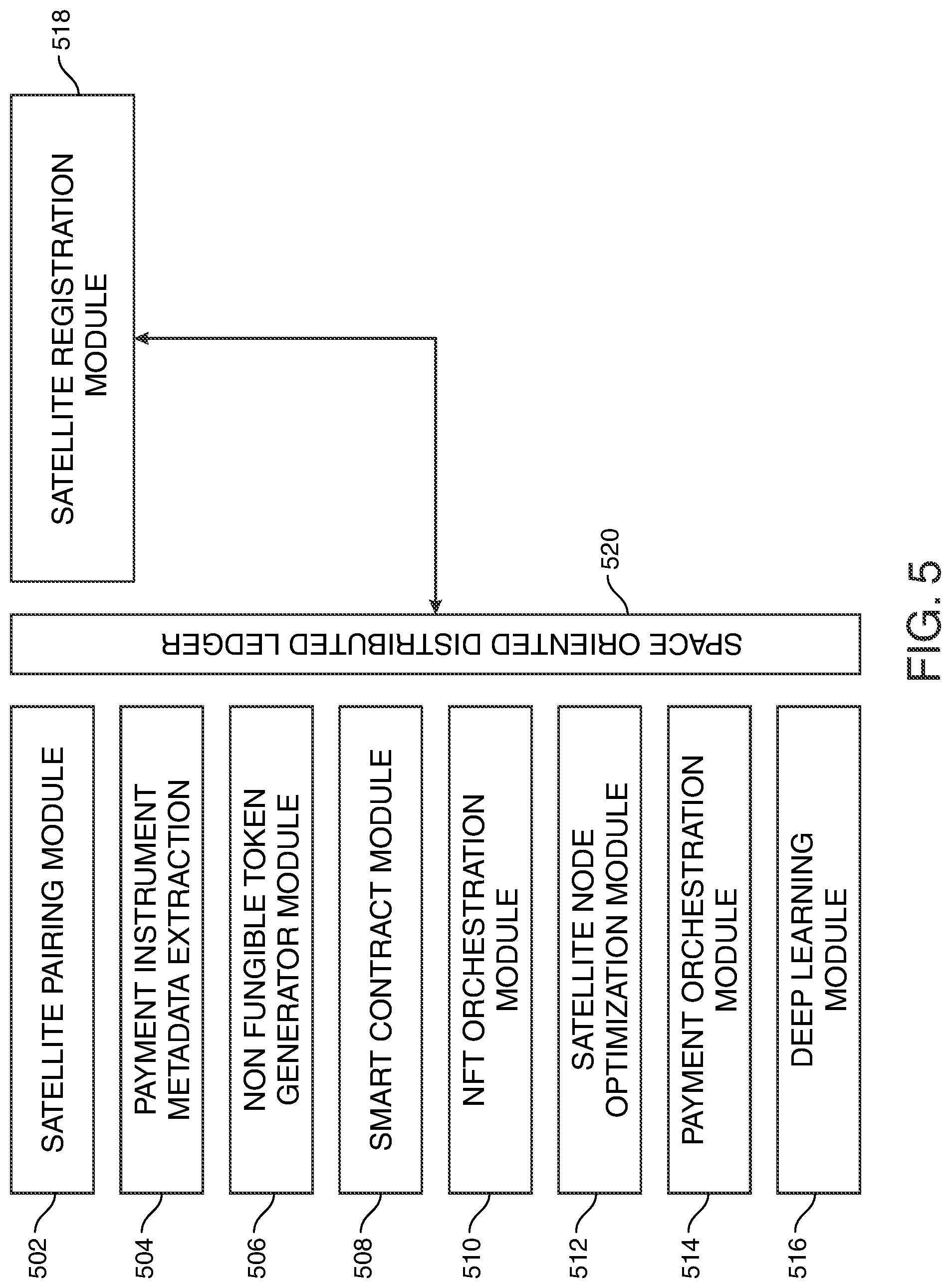 Patent US12367466 Figure 5 – Satellite data NFT transfer leveraging blockchain and smart contract capabilities
