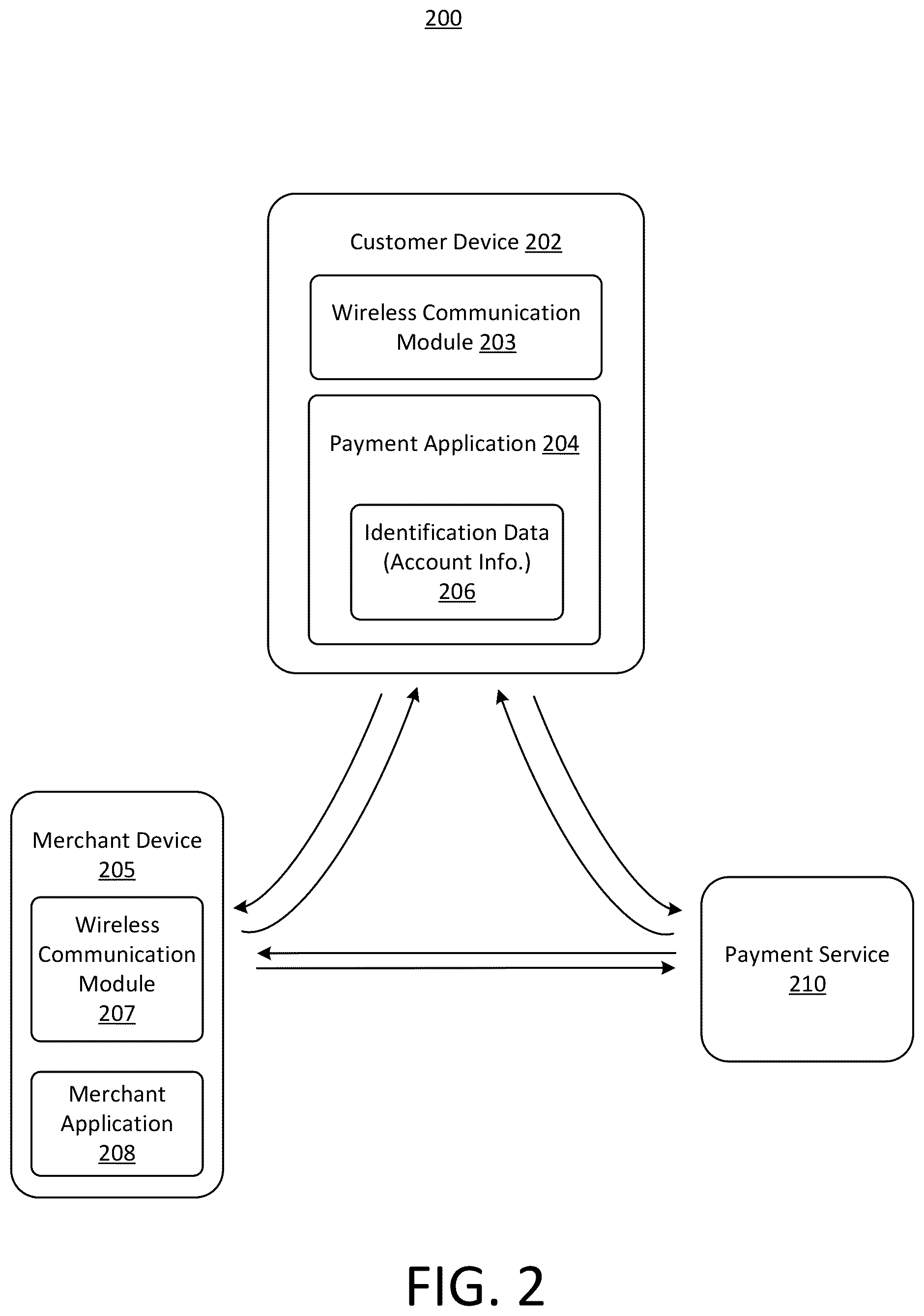 Patent US12367467 Figure 2 – Integrated interactive elements for multi-user transactions