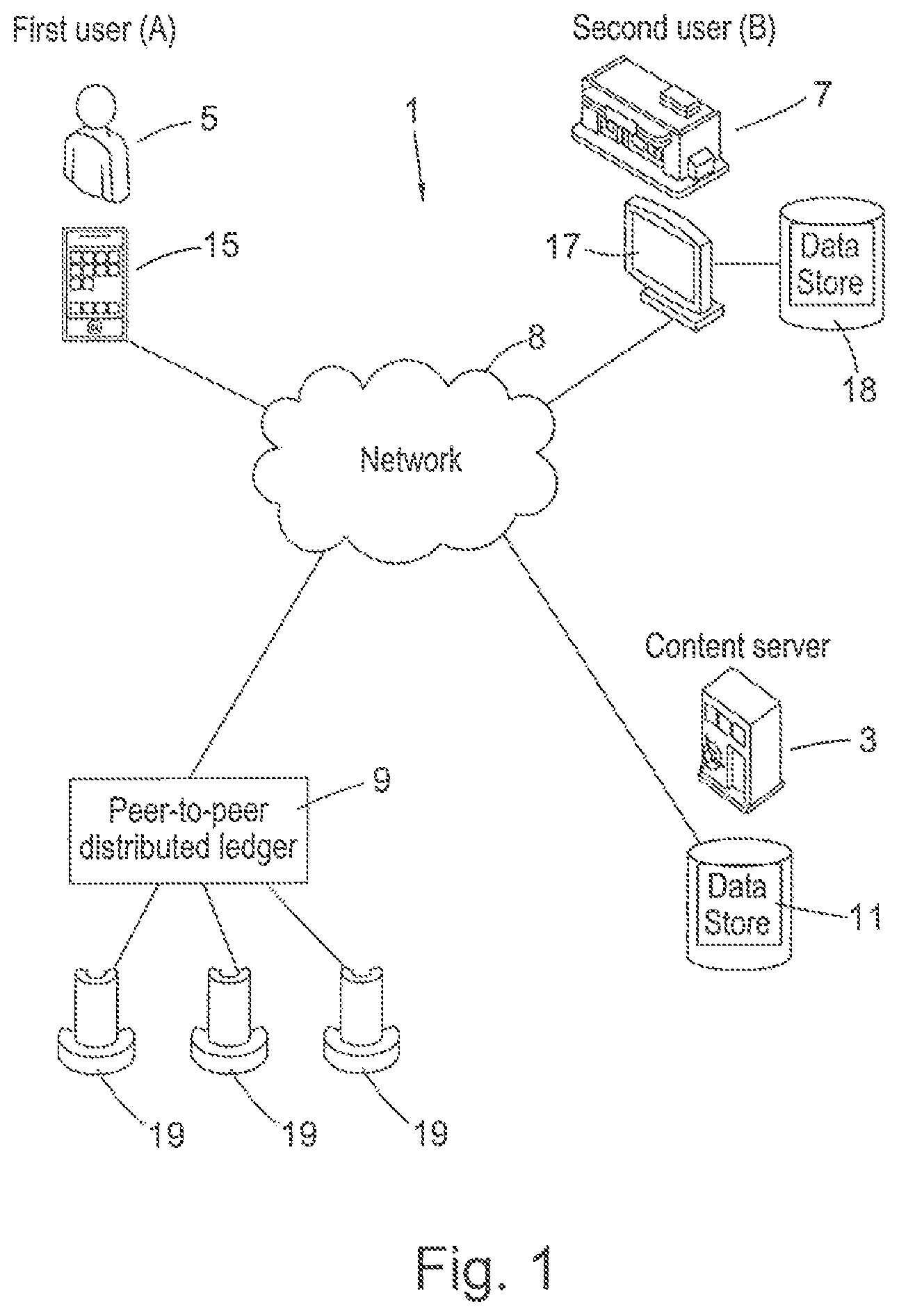 Patent US12367468 Figure 1 – Blockchain-implemented method for control and distribution of digital content
