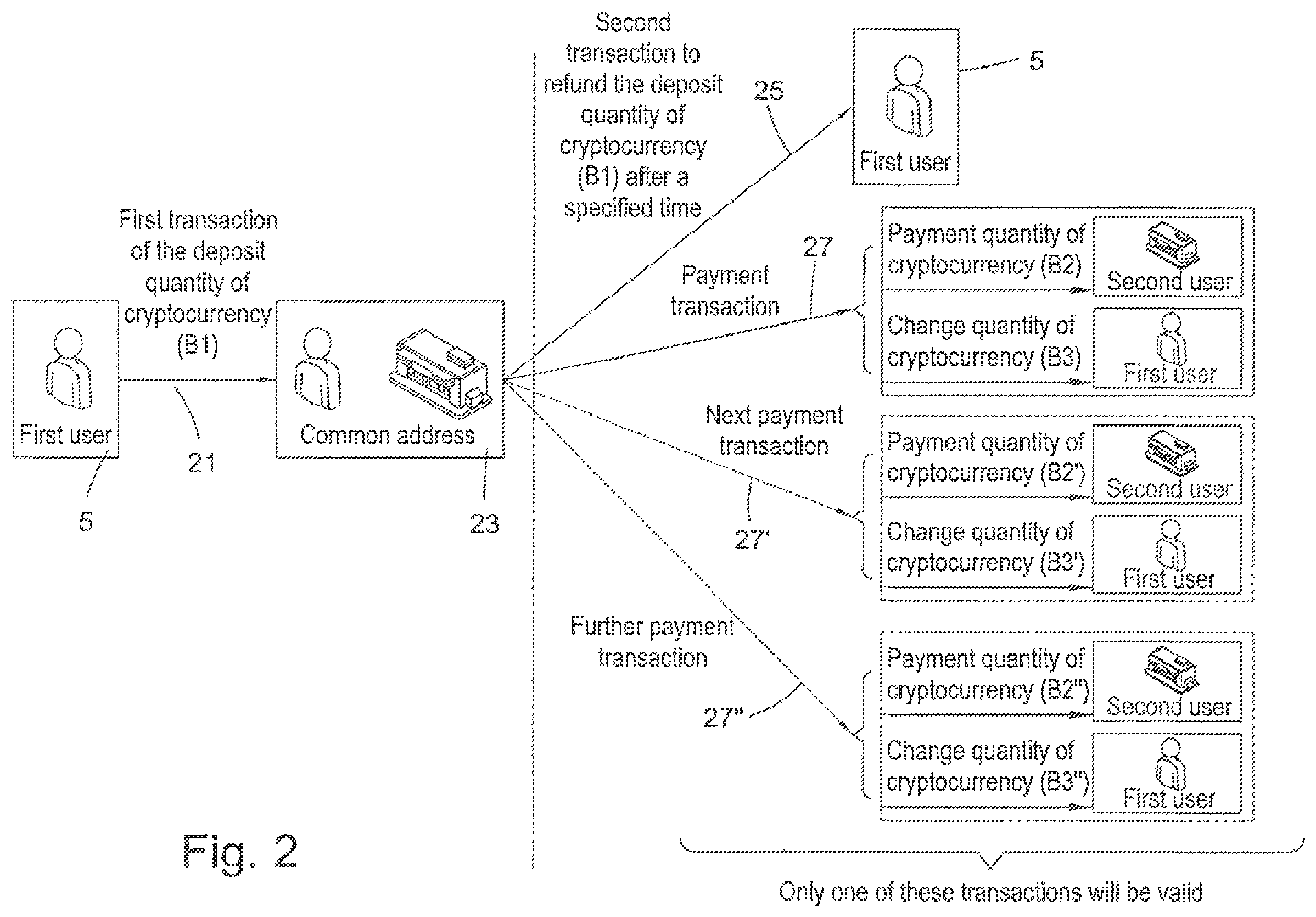 Patent US12367468 Figure 2 – Blockchain-implemented method for control and distribution of digital content