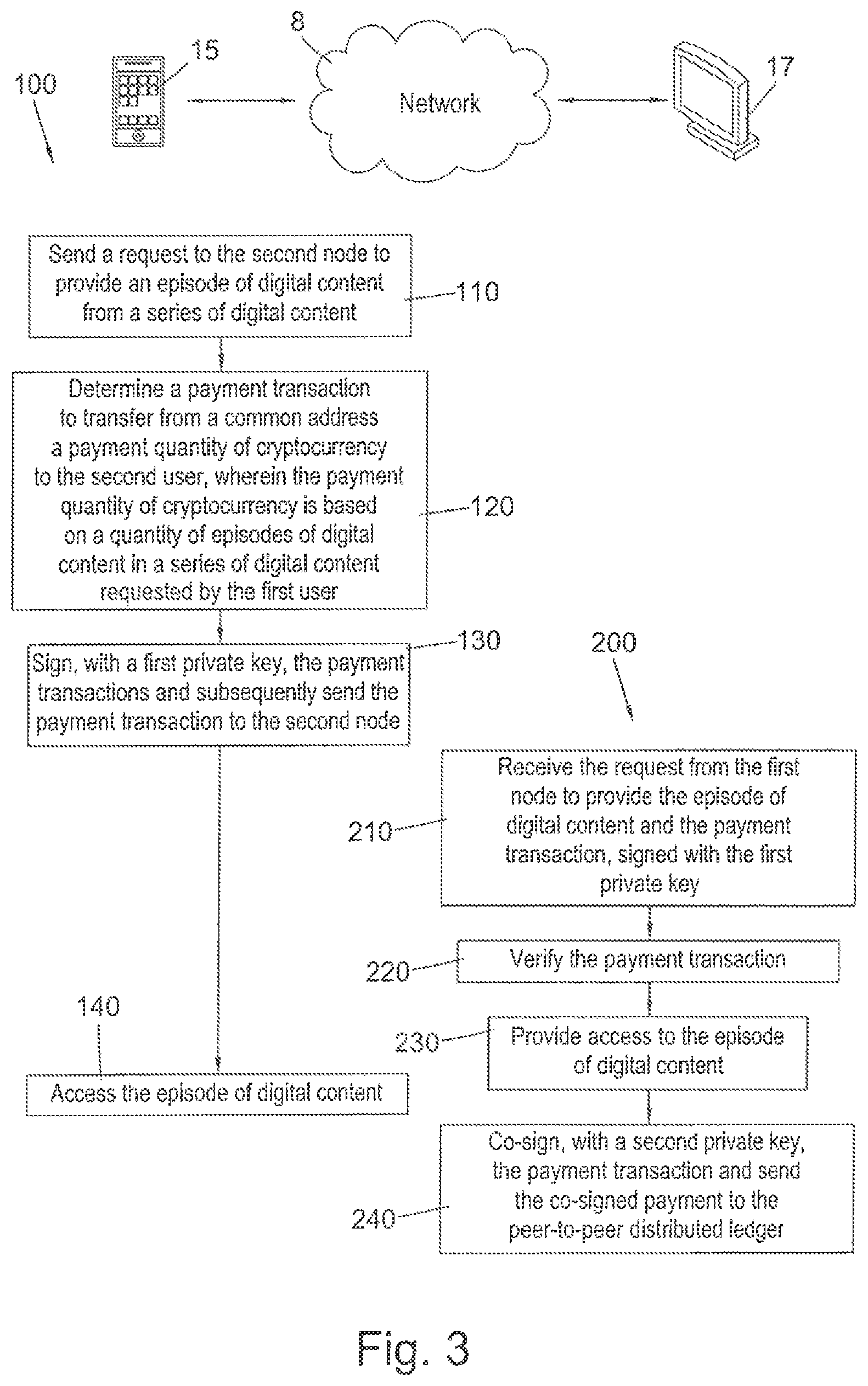 Patent US12367468 Figure 3 – Blockchain-implemented method for control and distribution of digital content