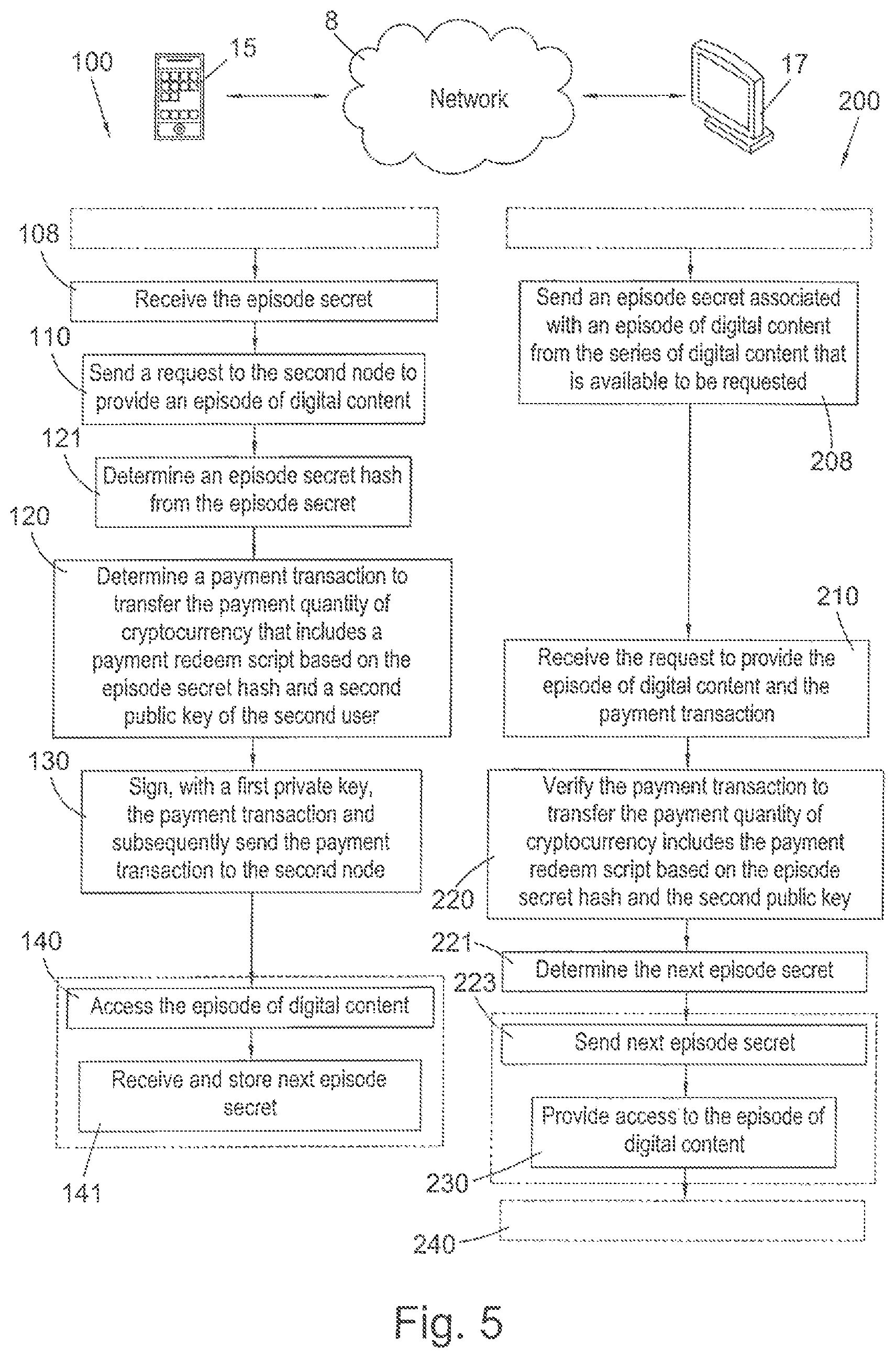 Patent US12367468 Figure 5 – Blockchain-implemented method for control and distribution of digital content