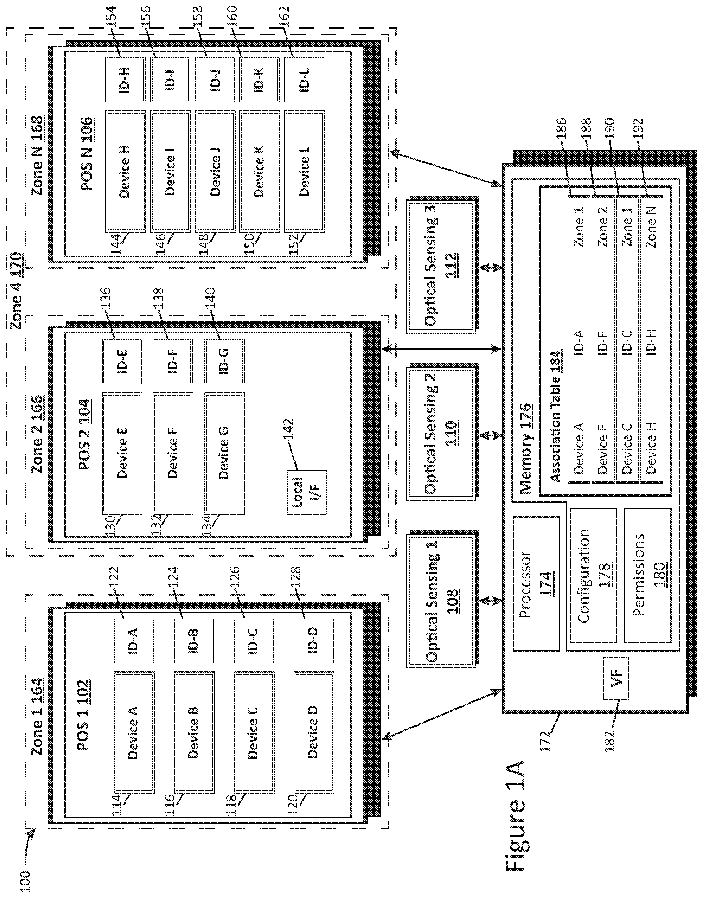 Patent US12367469 Figure 1 – Point of sale optical-based device association and configuration