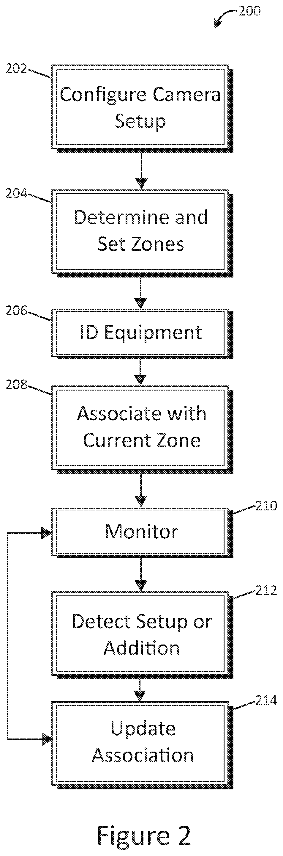 Patent US12367469 Figure 3 – Point of sale optical-based device association and configuration