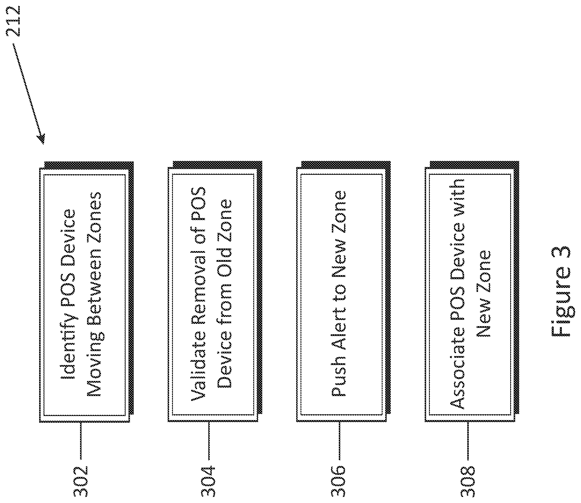 Patent US12367469 Figure 4 – Point of sale optical-based device association and configuration