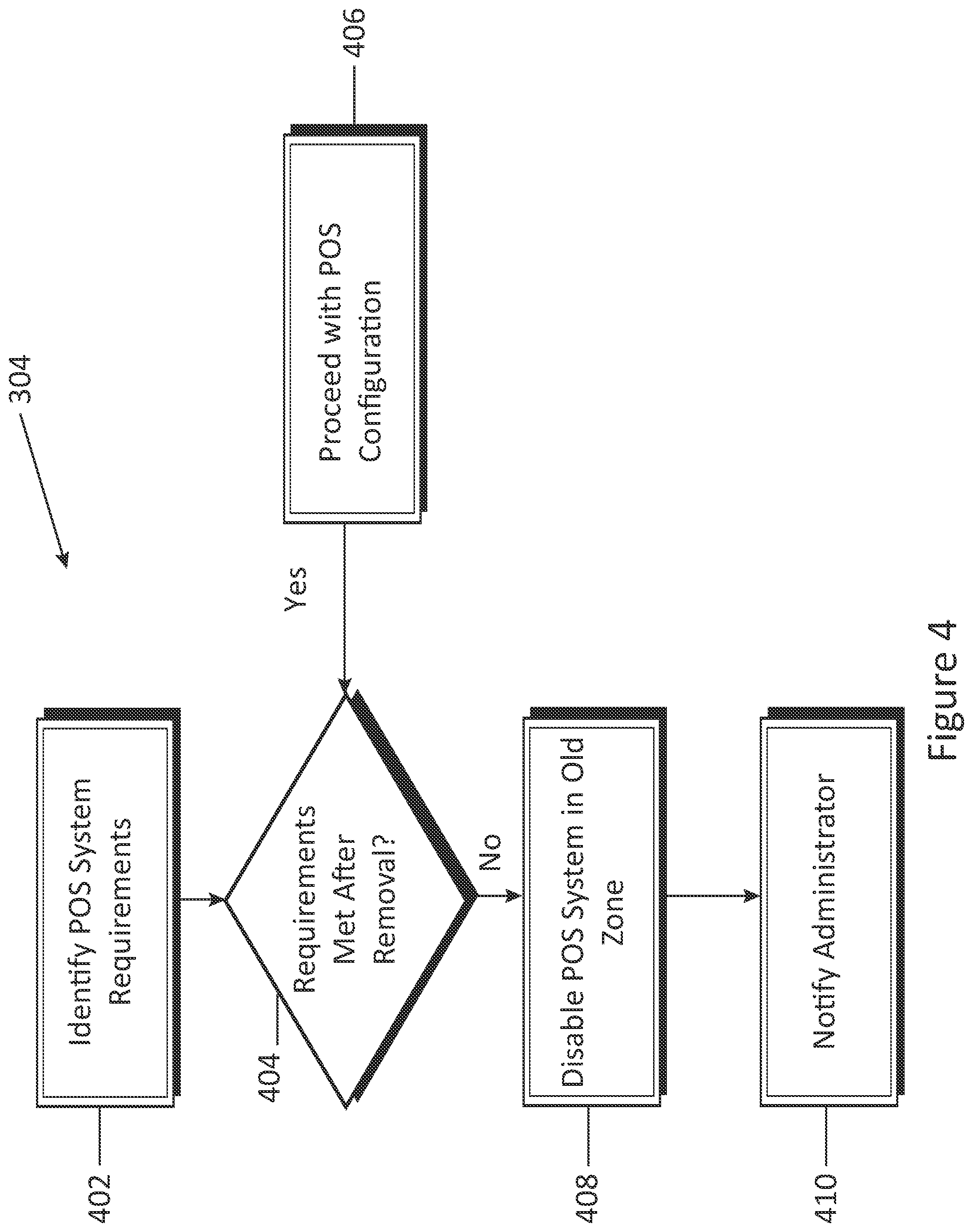 Patent US12367469 Figure 5 – Point of sale optical-based device association and configuration