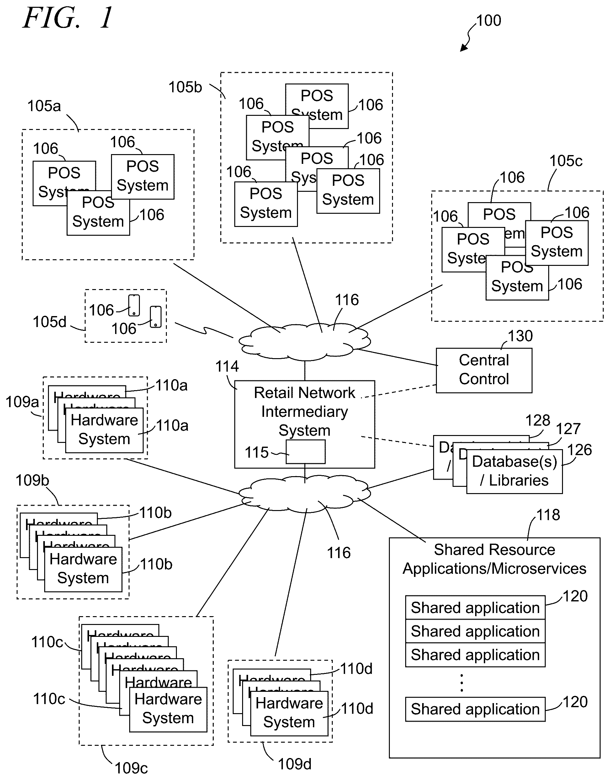 Patent US12367470 Figure 1 – Systems and methods of implementing a distributed retail point-of-sale hardware management network