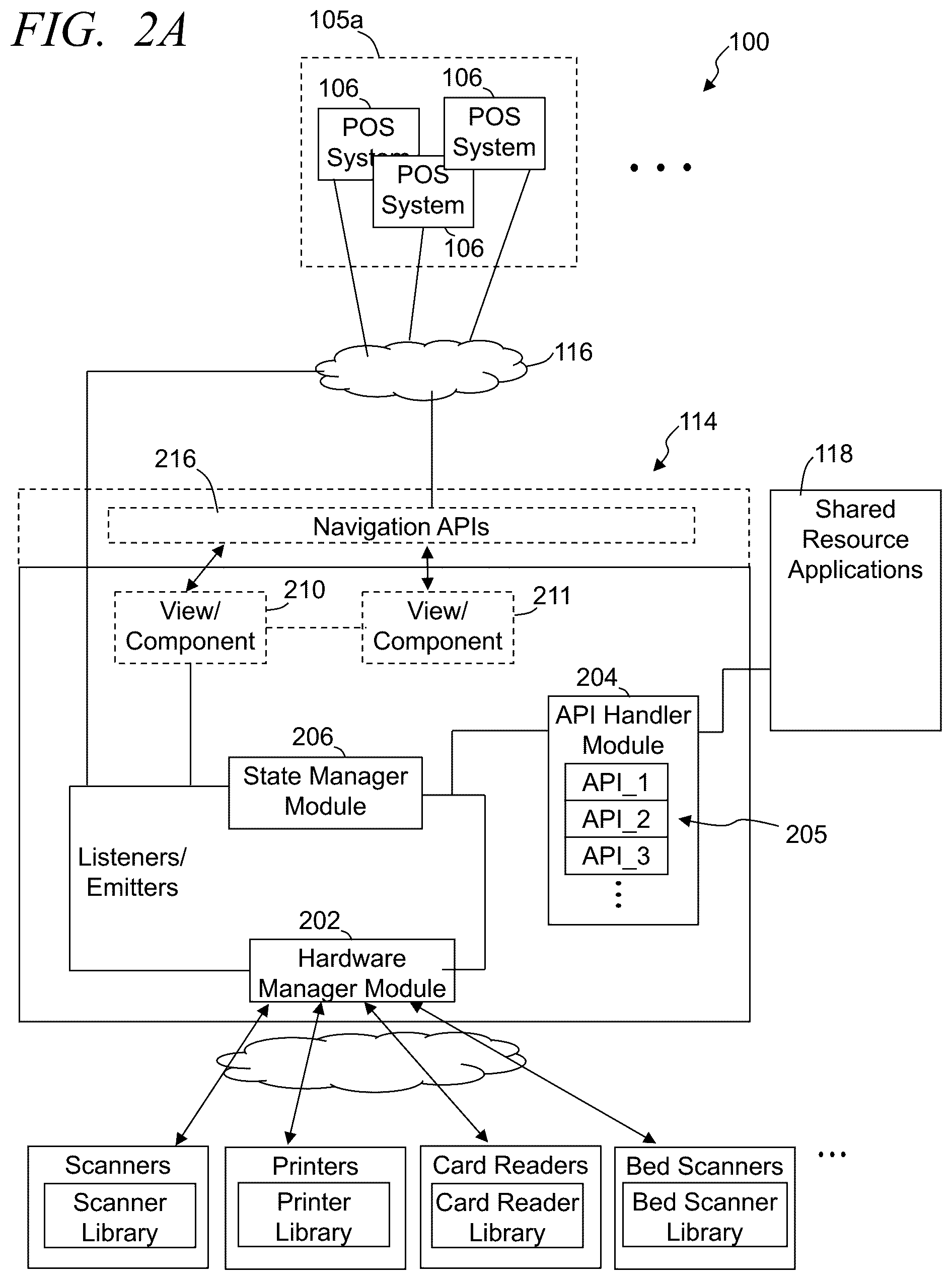 Patent US12367470 Figure 2 – Systems and methods of implementing a distributed retail point-of-sale hardware management network