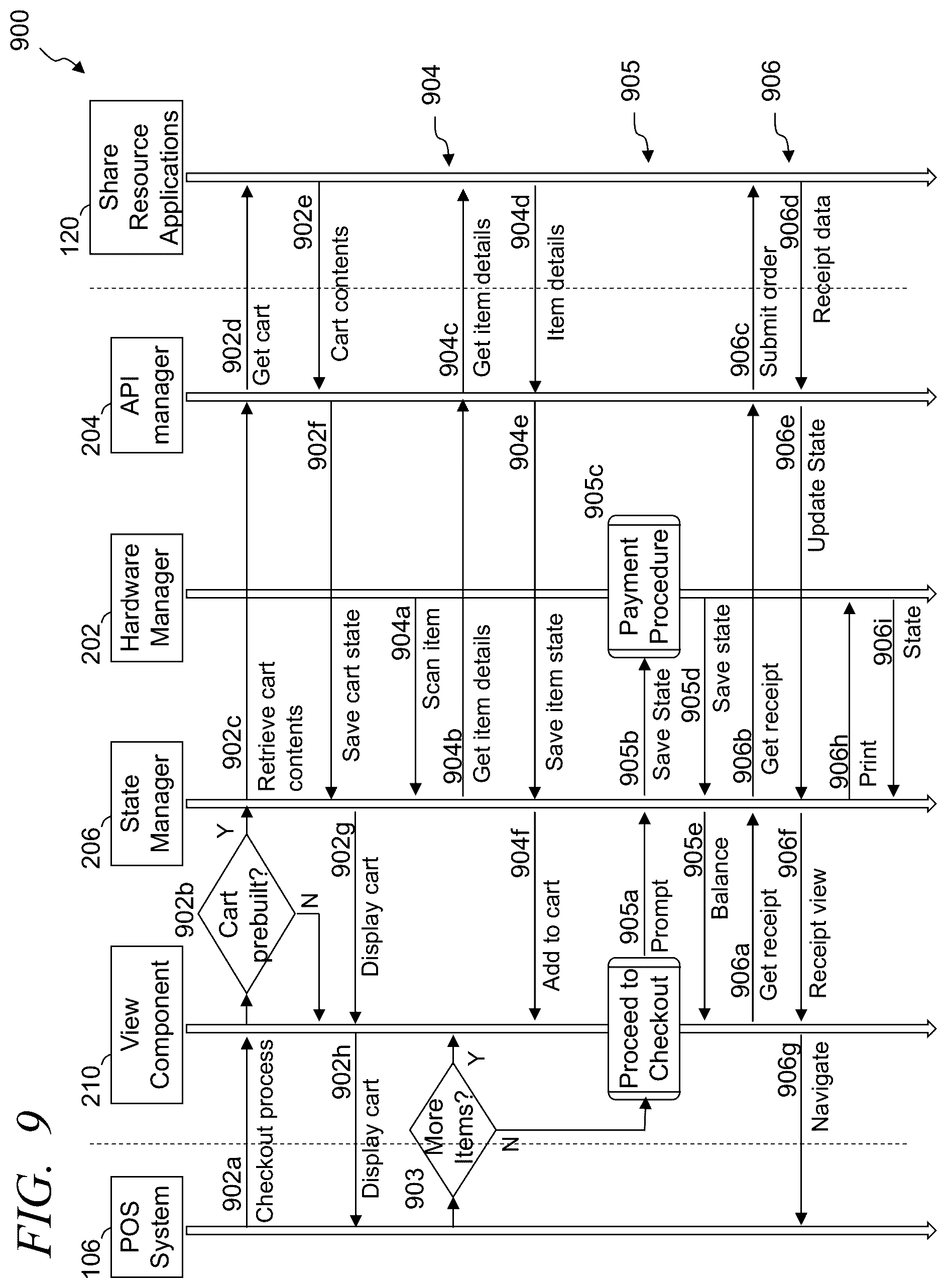 Patent US12367470 Figure 10 – Systems and methods of implementing a distributed retail point-of-sale hardware management network