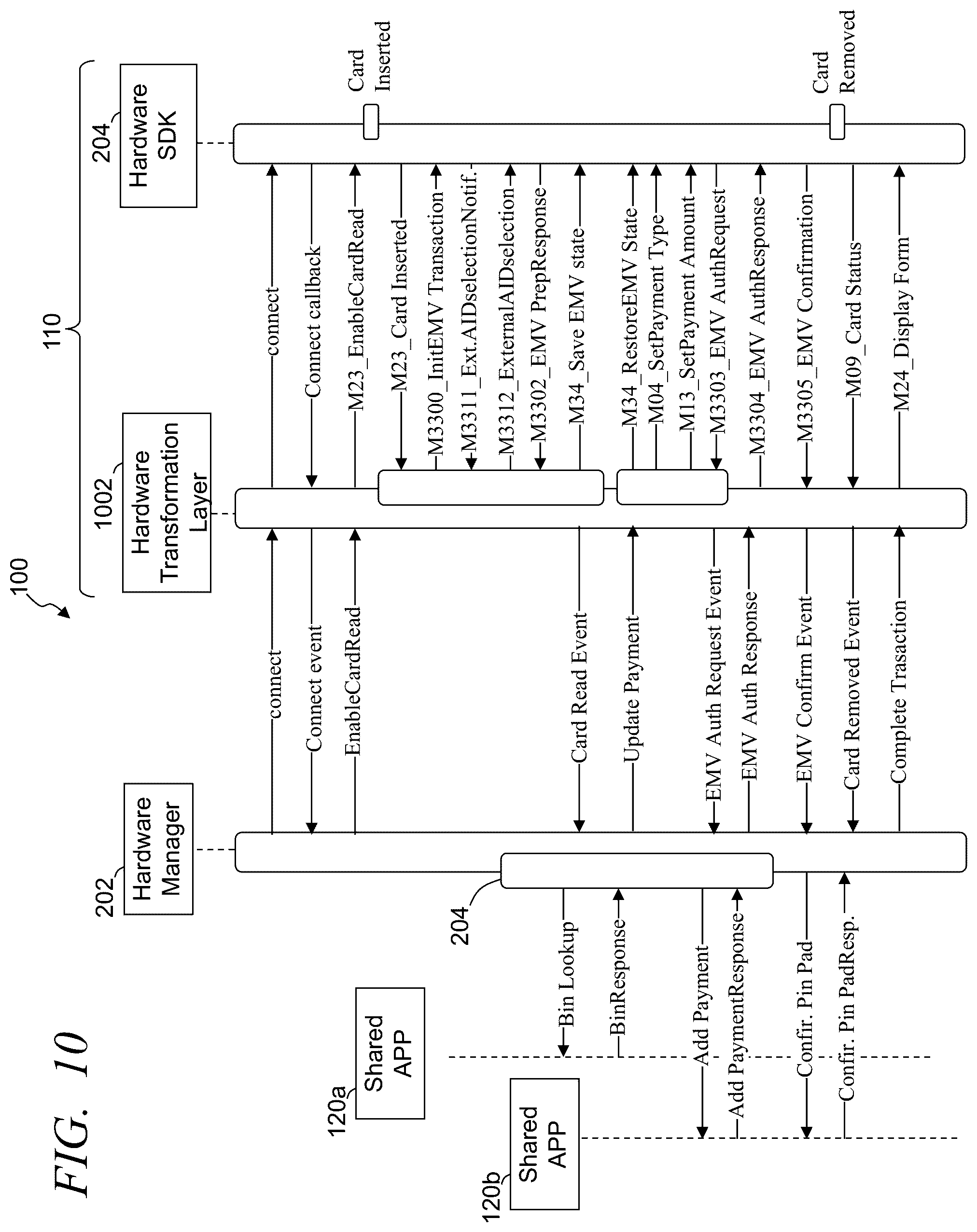 Patent US12367470 Figure 11 – Systems and methods of implementing a distributed retail point-of-sale hardware management network