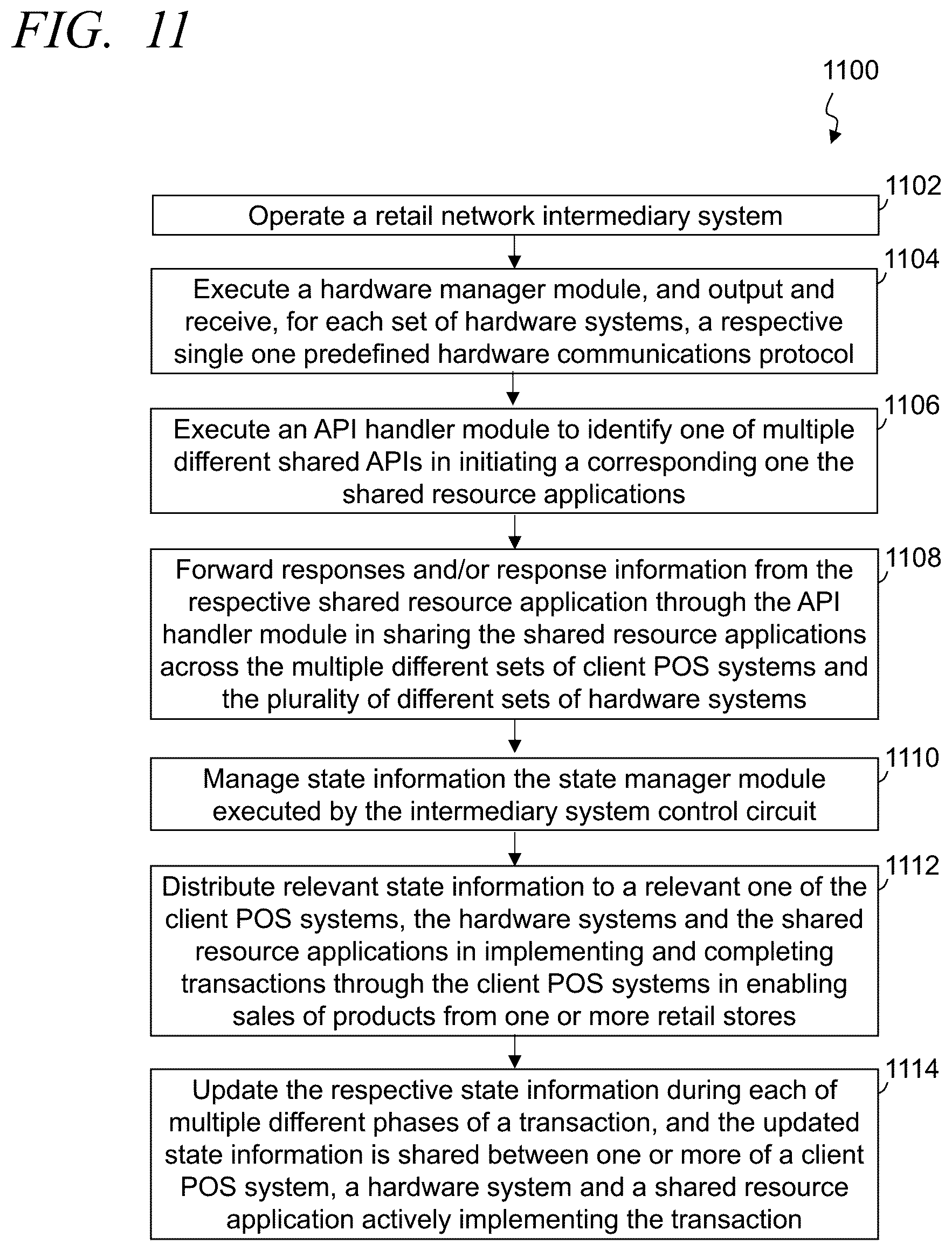 Patent US12367470 Figure 12 – Systems and methods of implementing a distributed retail point-of-sale hardware management network