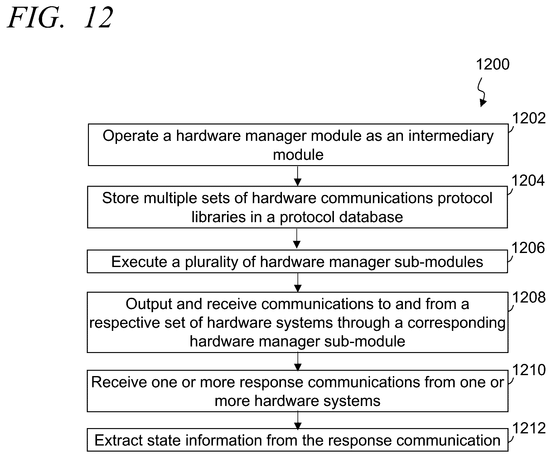 Patent US12367470 Figure 13 – Systems and methods of implementing a distributed retail point-of-sale hardware management network