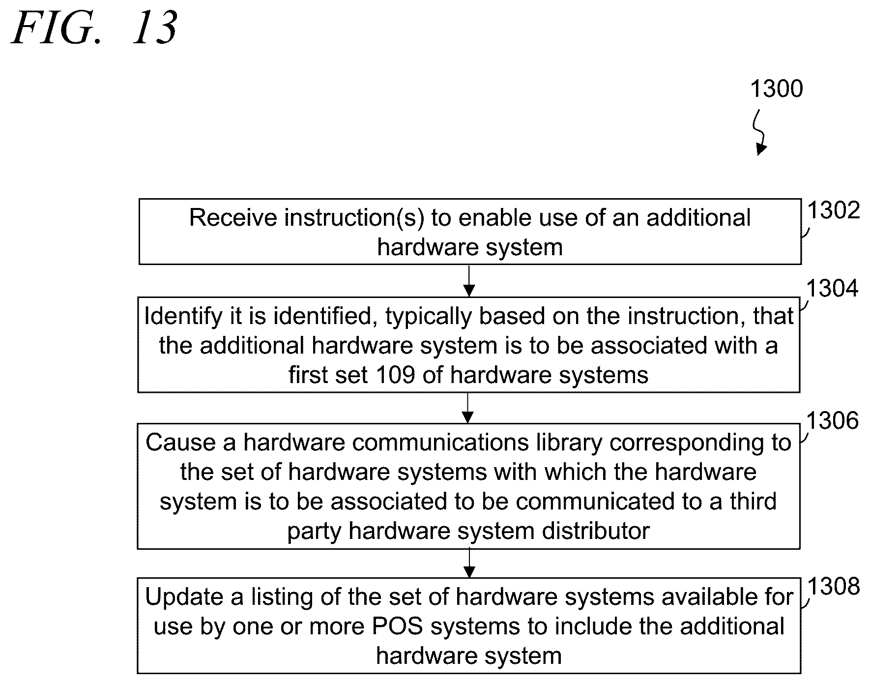 Patent US12367470 Figure 14 – Systems and methods of implementing a distributed retail point-of-sale hardware management network