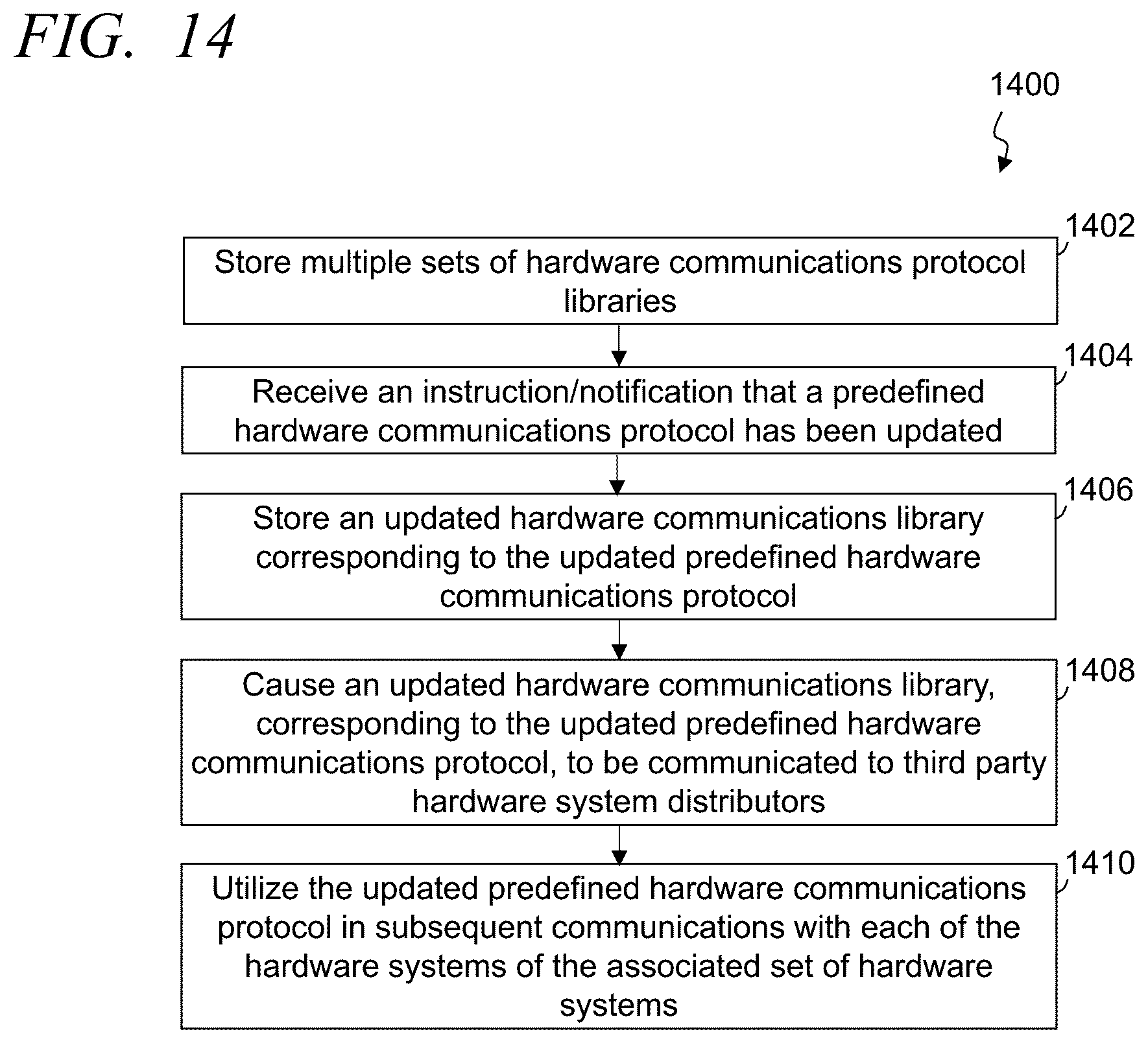 Patent US12367470 Figure 15 – Systems and methods of implementing a distributed retail point-of-sale hardware management network