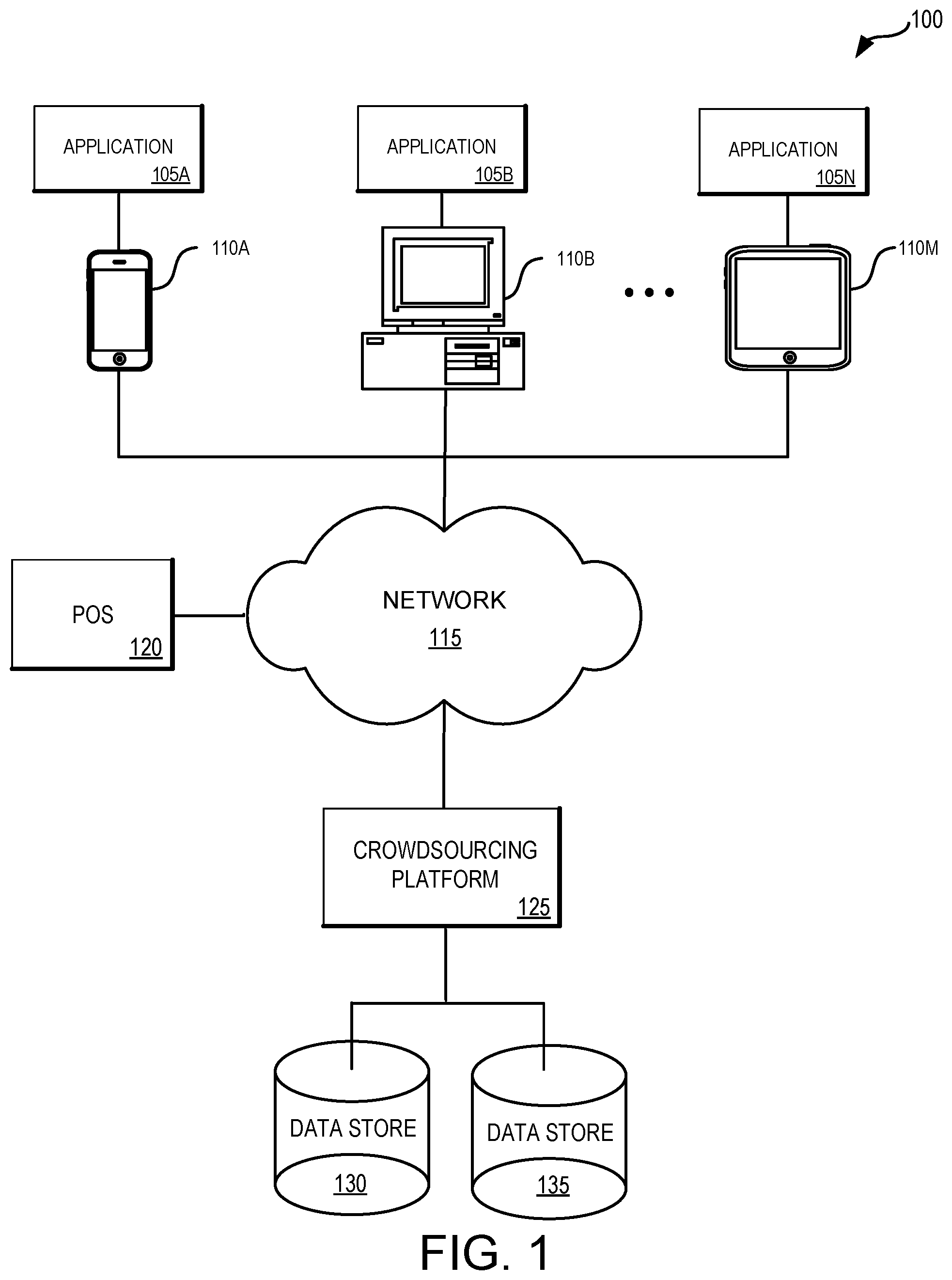 Patent US12367471 Figure 1 – Systematic crowdsourcing of geolocation data