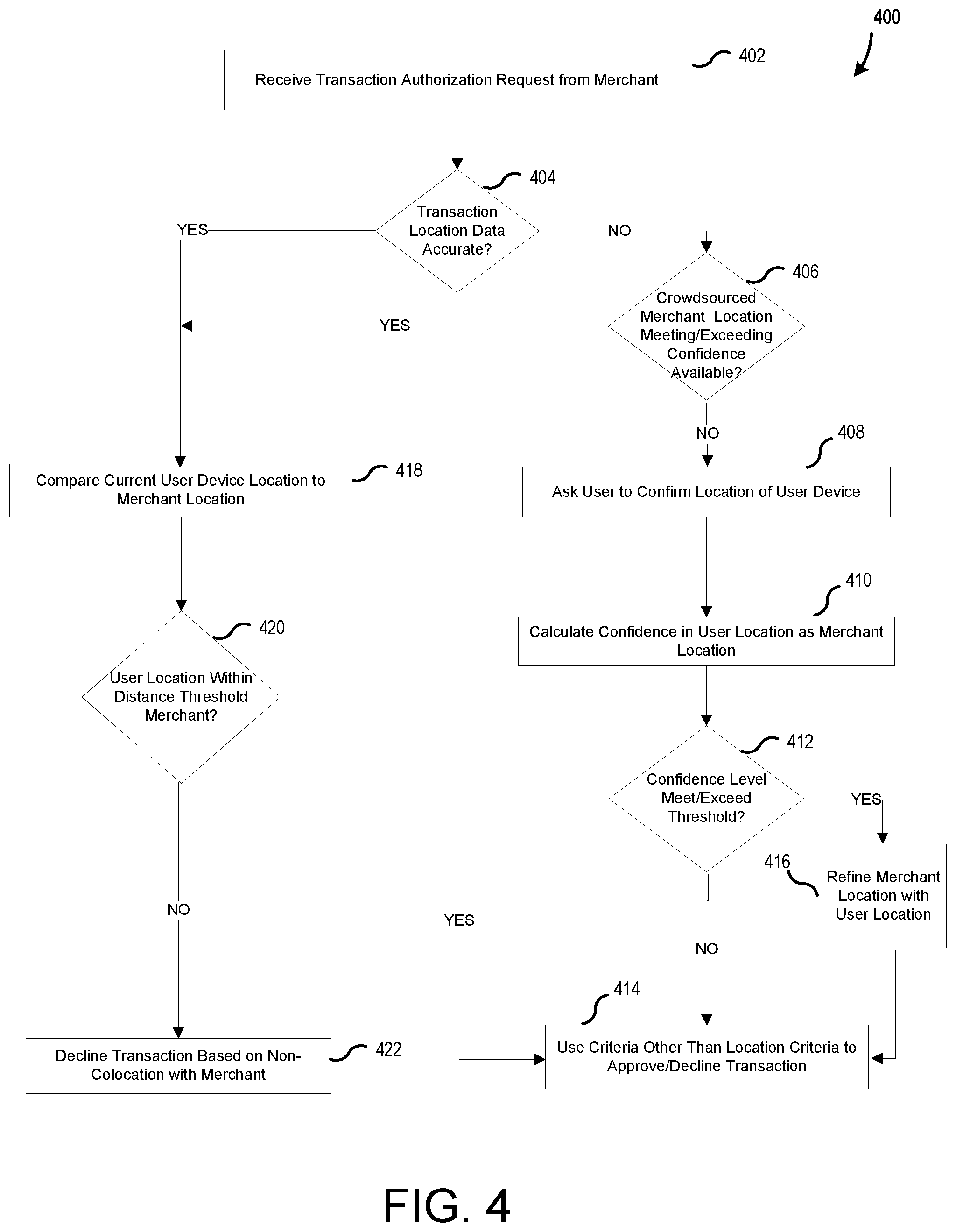 Patent US12367471 Figure 4 – Systematic crowdsourcing of geolocation data