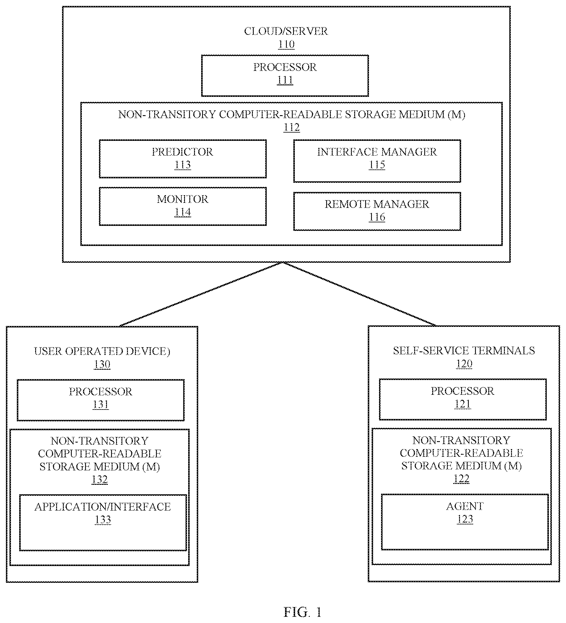 Patent US12367472 Figure 1 – Anticipatory and remote-controlled media management
