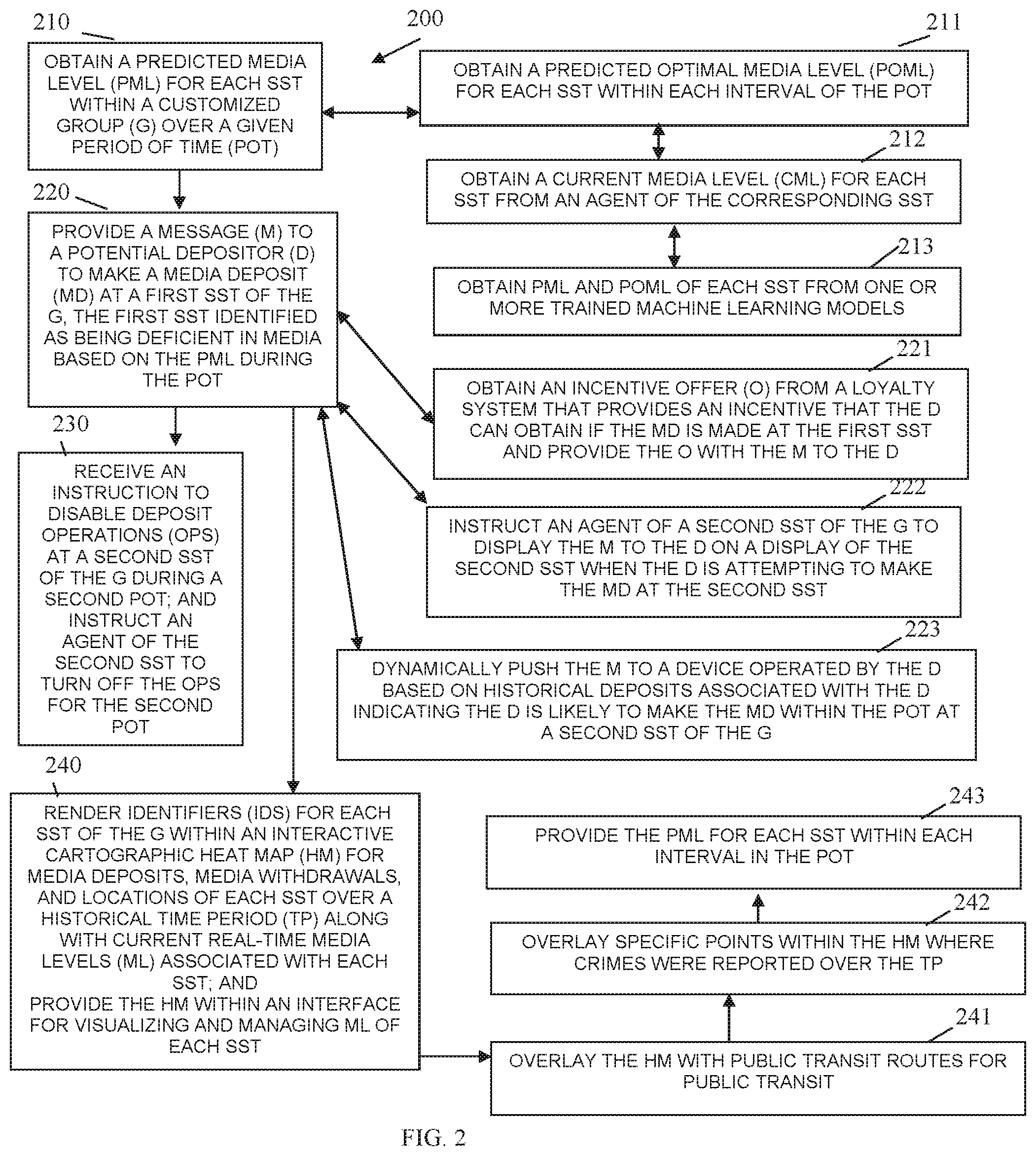 Patent US12367472 Figure 2 – Anticipatory and remote-controlled media management